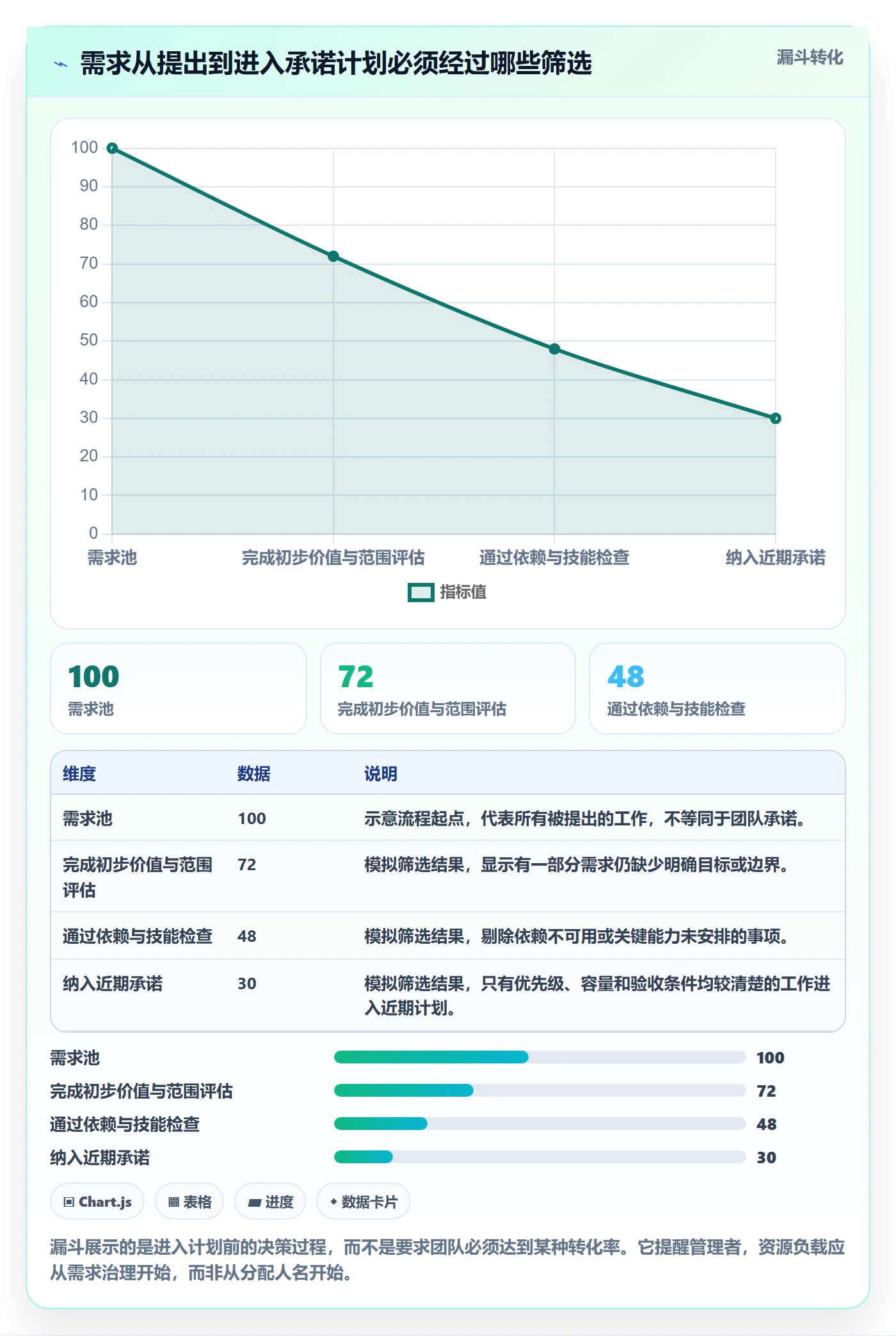 产能落地方案:研发团队开展资源负载的落地方案案例解析