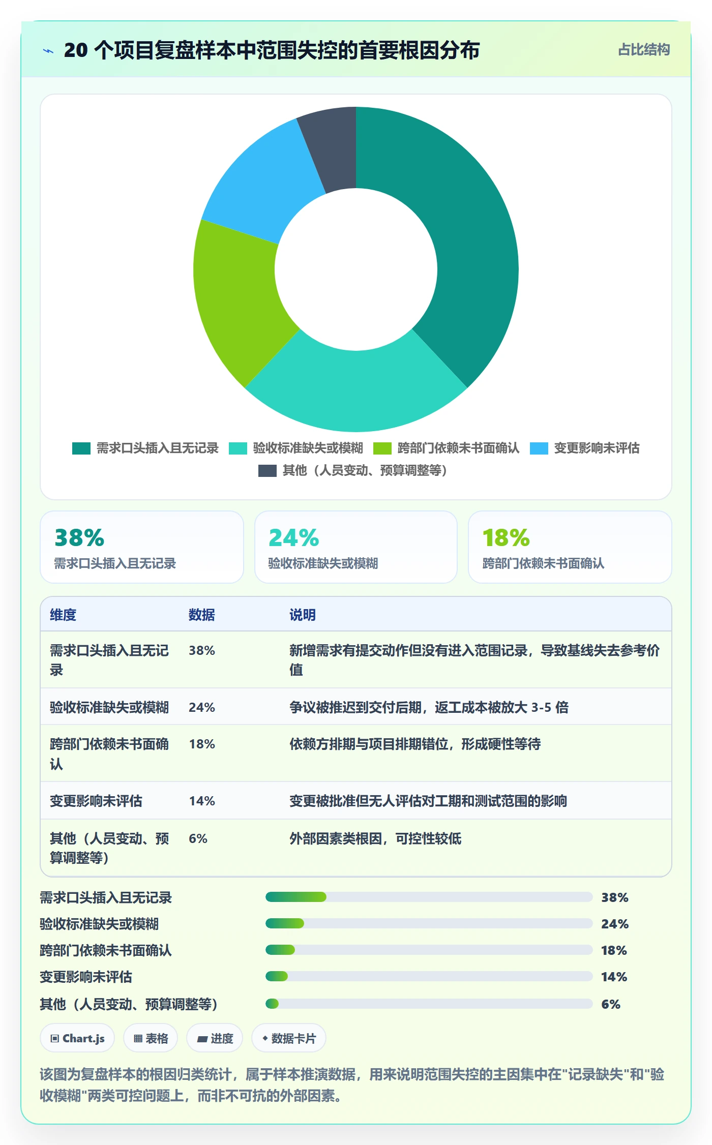 项目范围范围边界全流程：产品经理入门指南与一文讲清