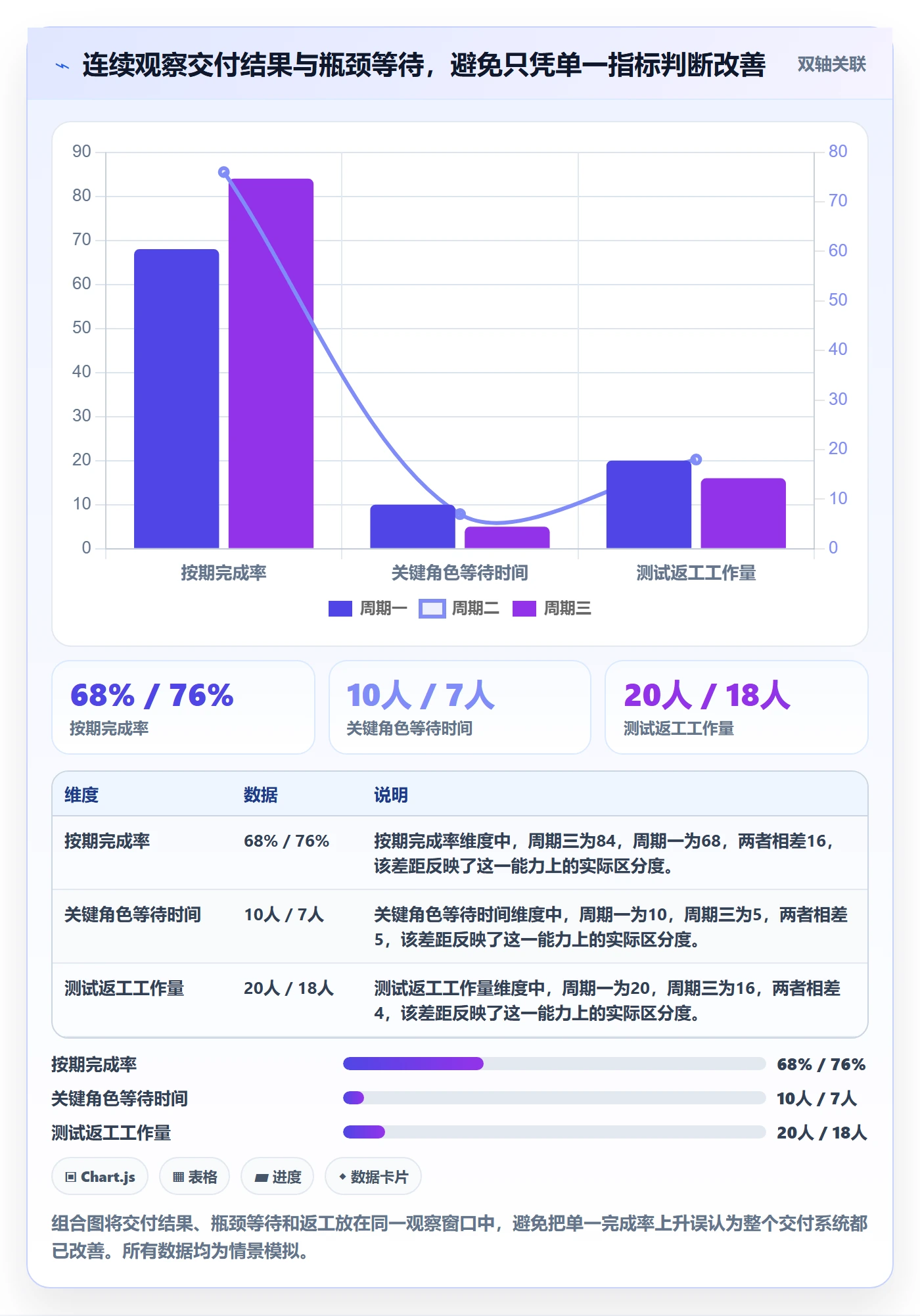 资源平衡实操方法:产品经理提升资源负载效率的流程优化方法与模板