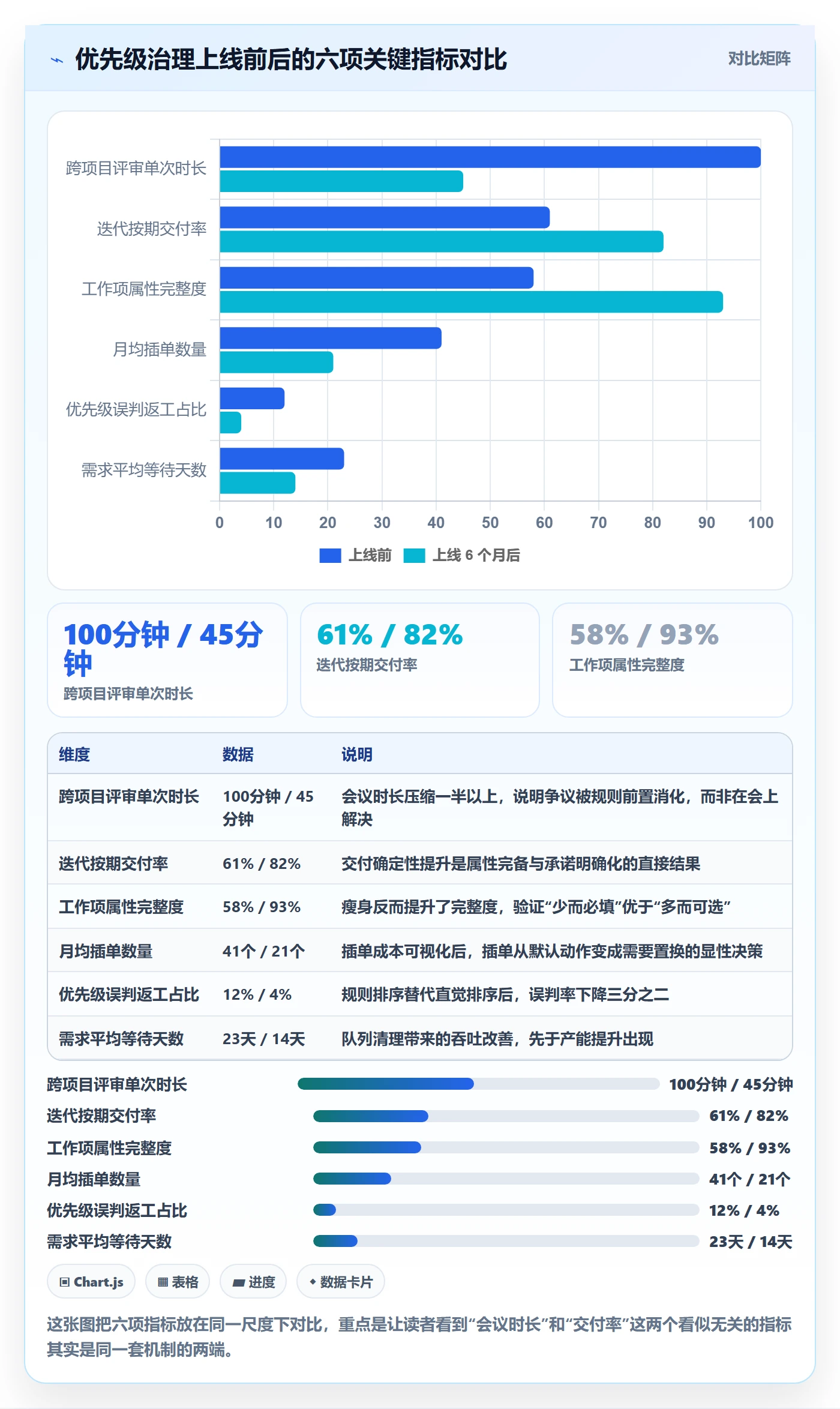 优先级管理指南:PMO如何做好任务属性,协同管理全流程