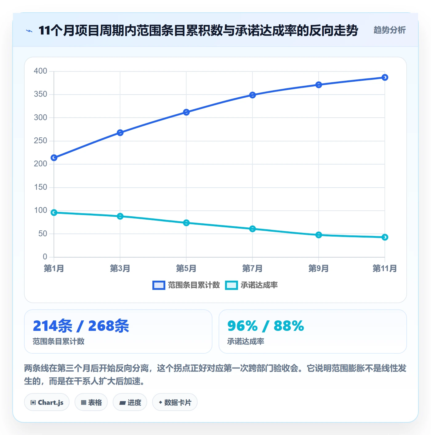 交付范围怎么做?企业管理者实操方法:项目范围从0到1
