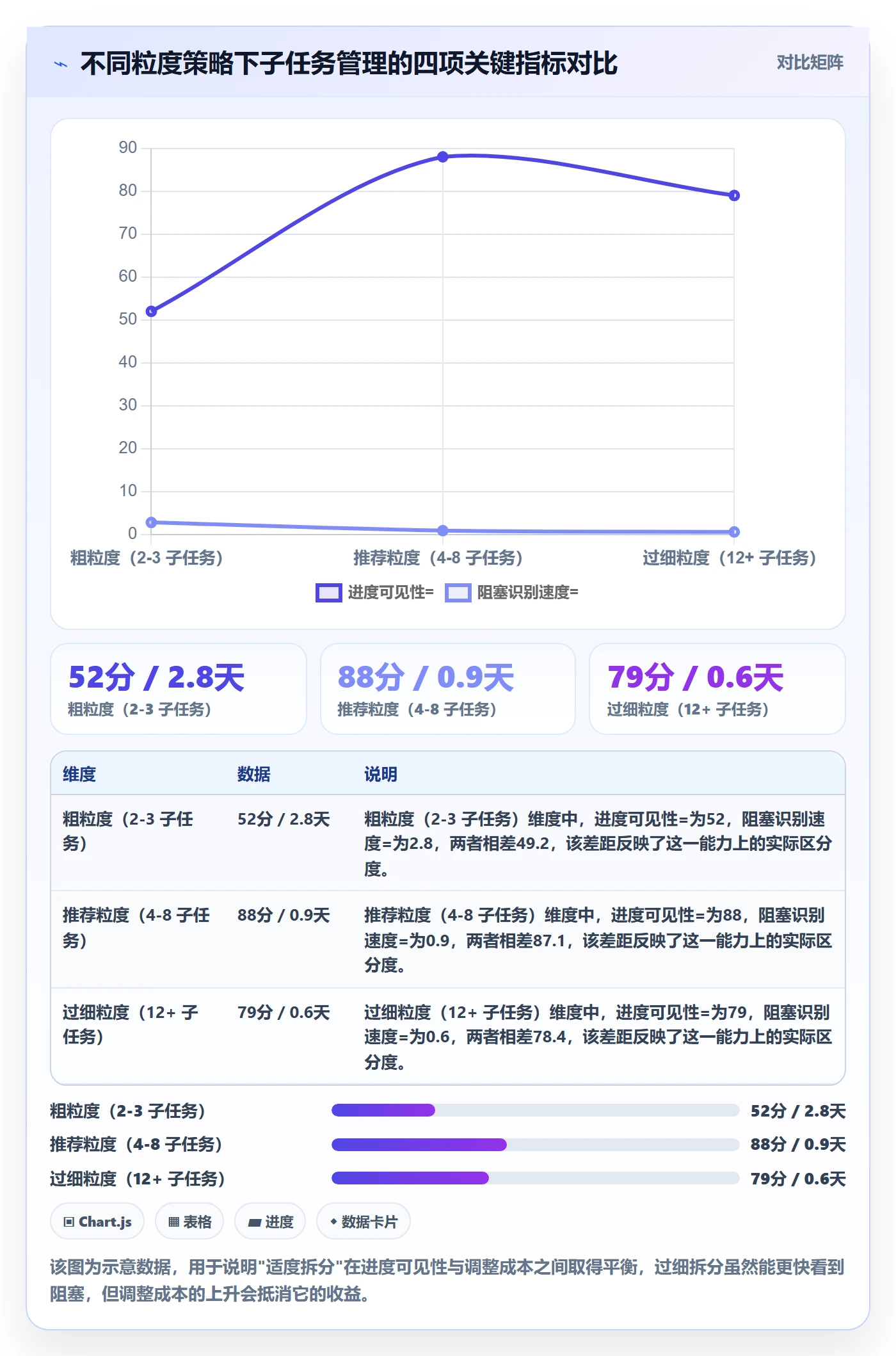 子任务管理指南:研发团队如何做好任务管理,落地方案全流程