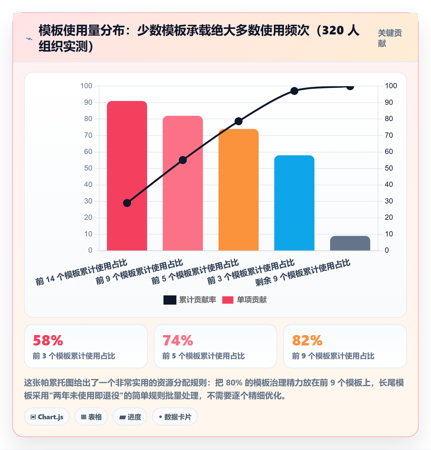 模板流程管理指南:项目负责人如何做好项目模板,落地方案全流程
