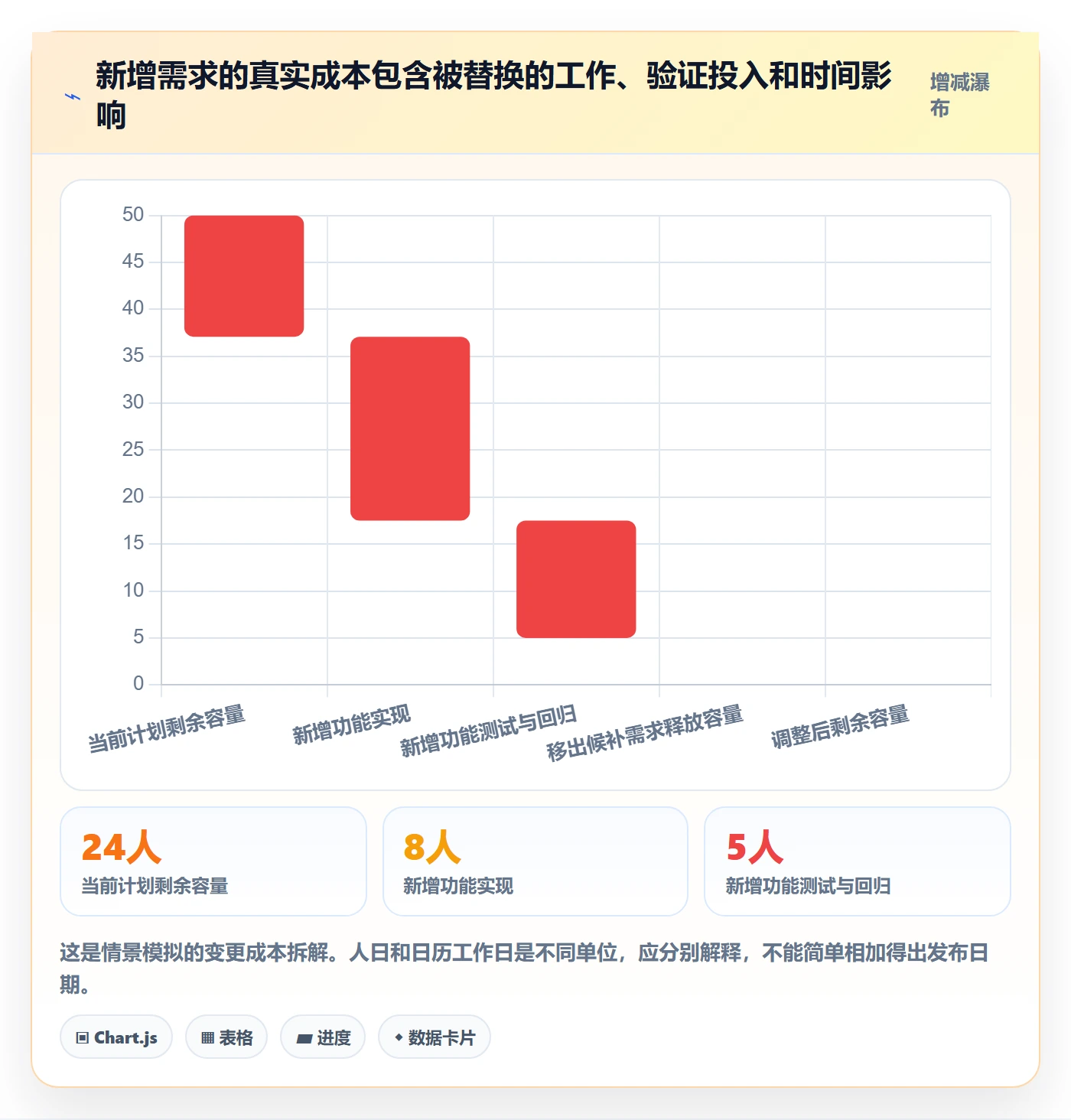 需求排期如何做好版本规划?跨部门团队最佳实践与操作步骤
