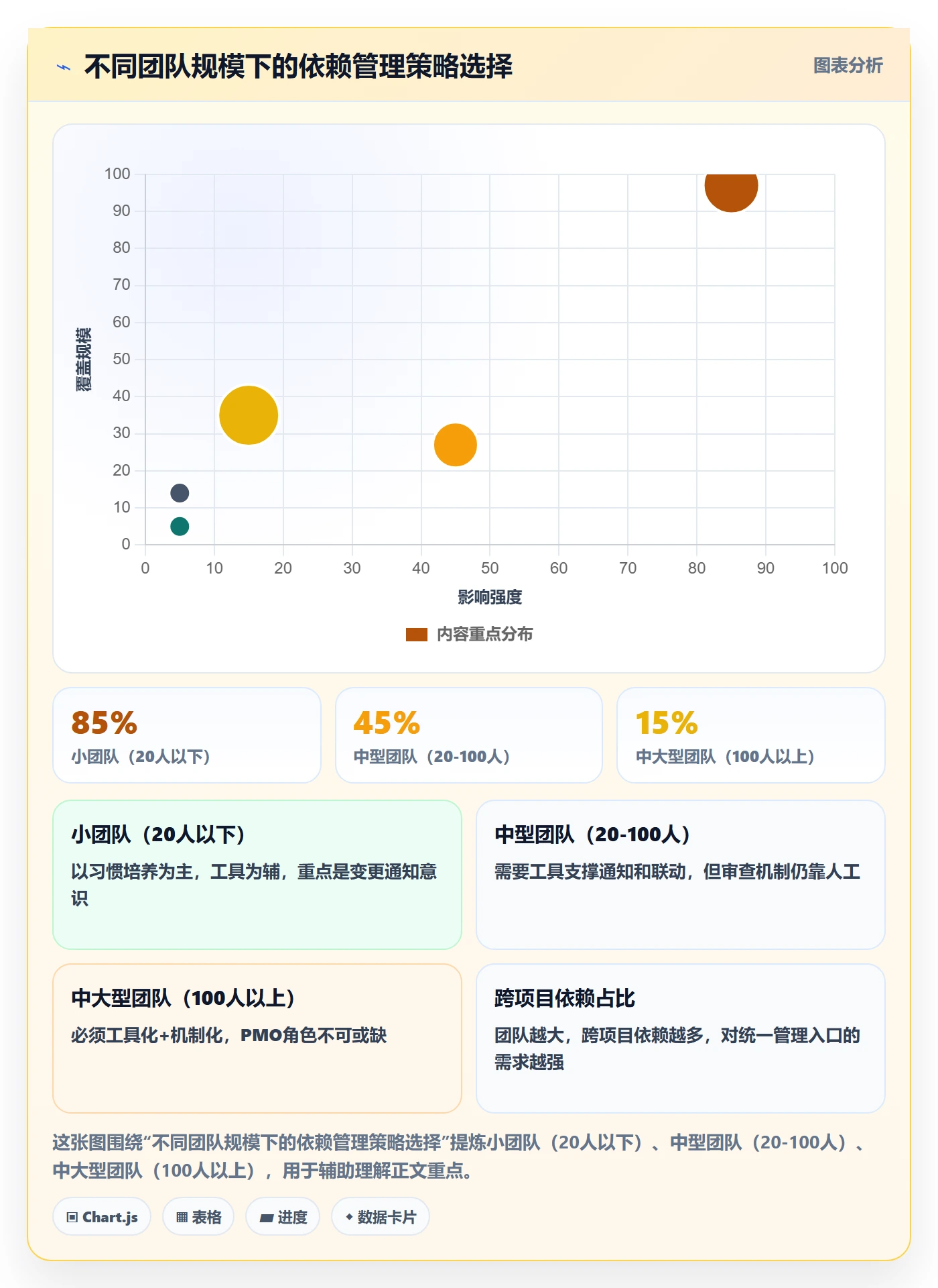 FS最佳实践:项目负责人任务依赖落地方案,常见问题