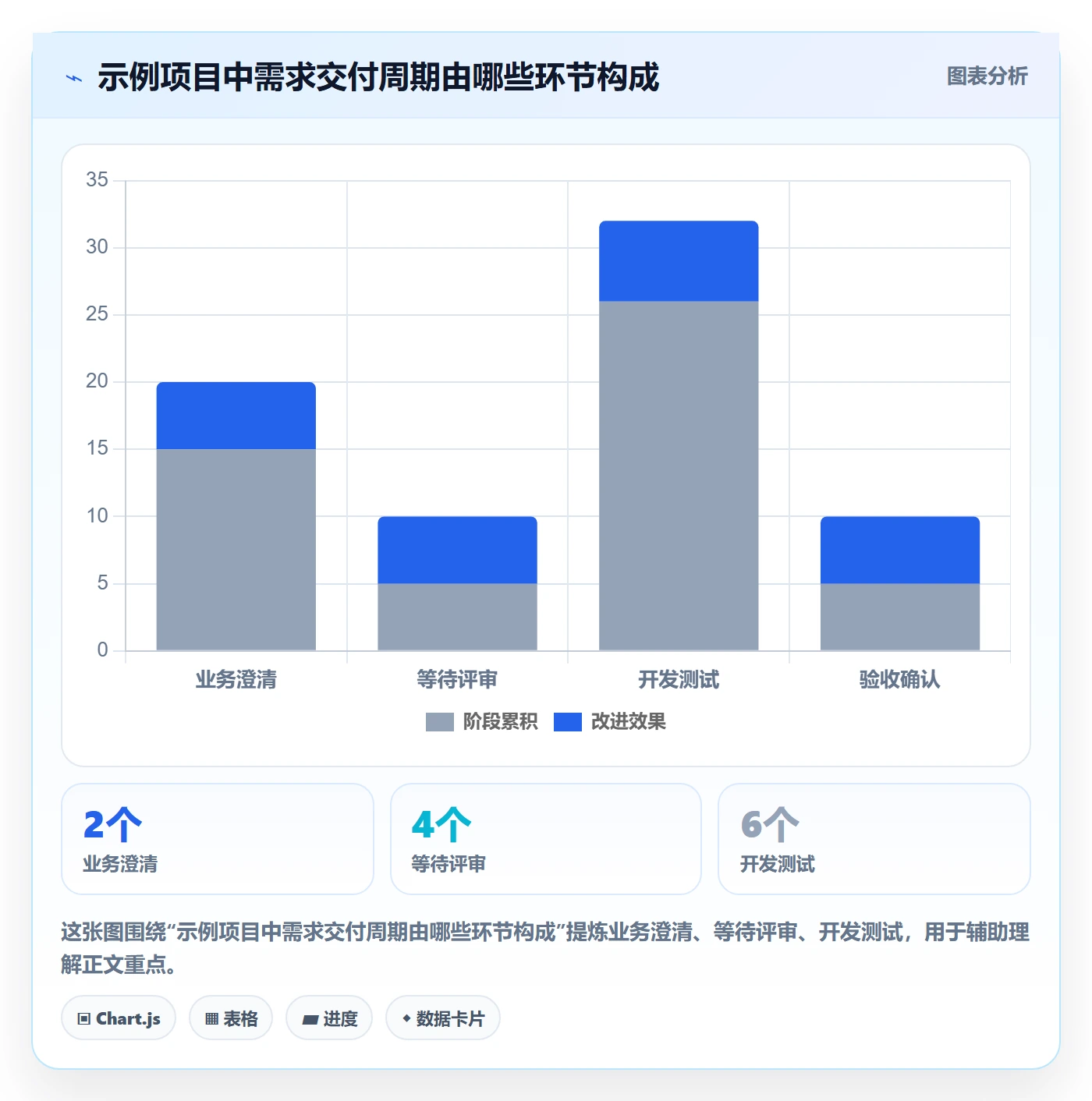 需求管理需求教程:实施团队落地方案,避坑指南