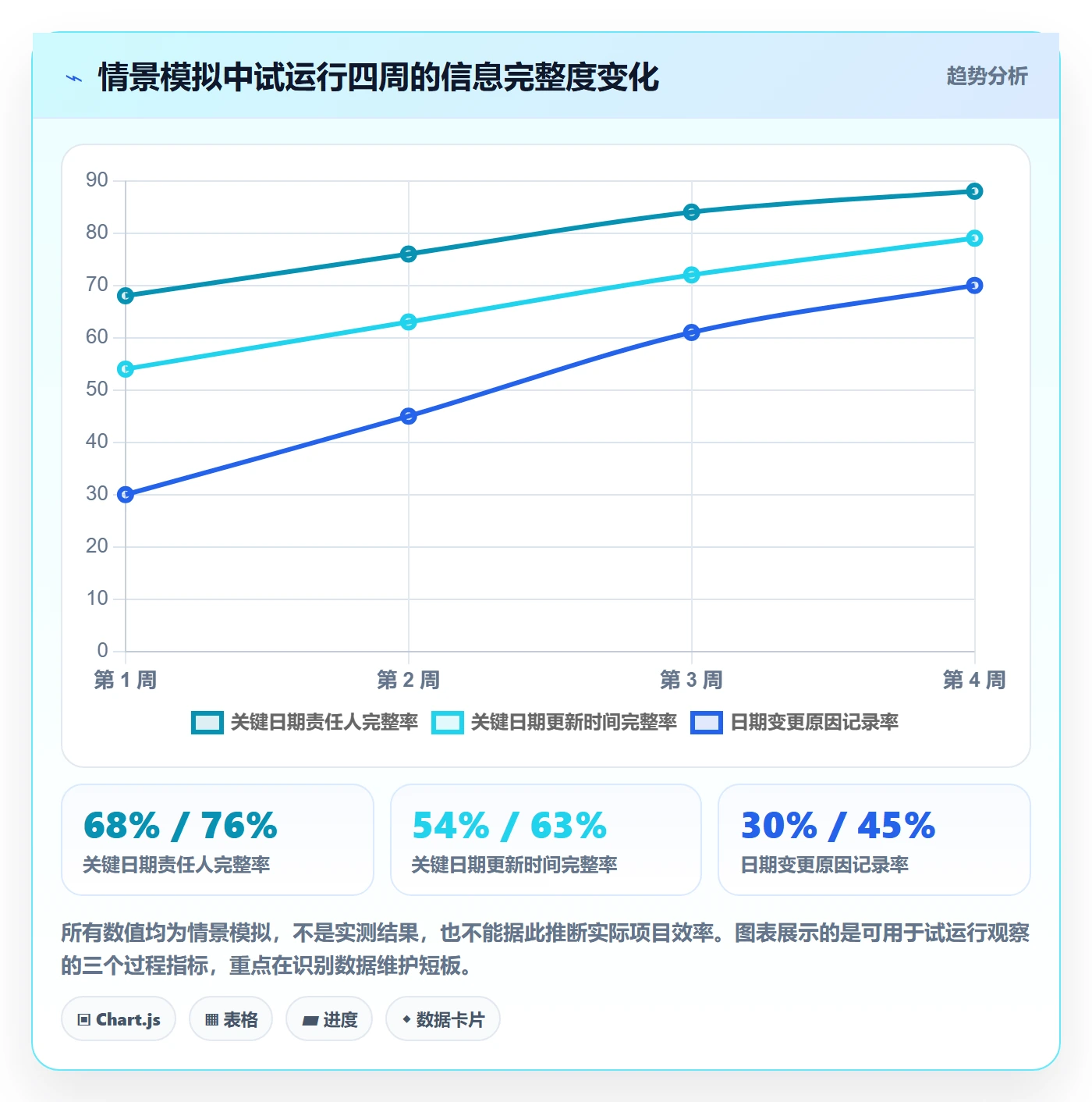 截止日期最佳实践：管理层日历视图效率提升，常见问题