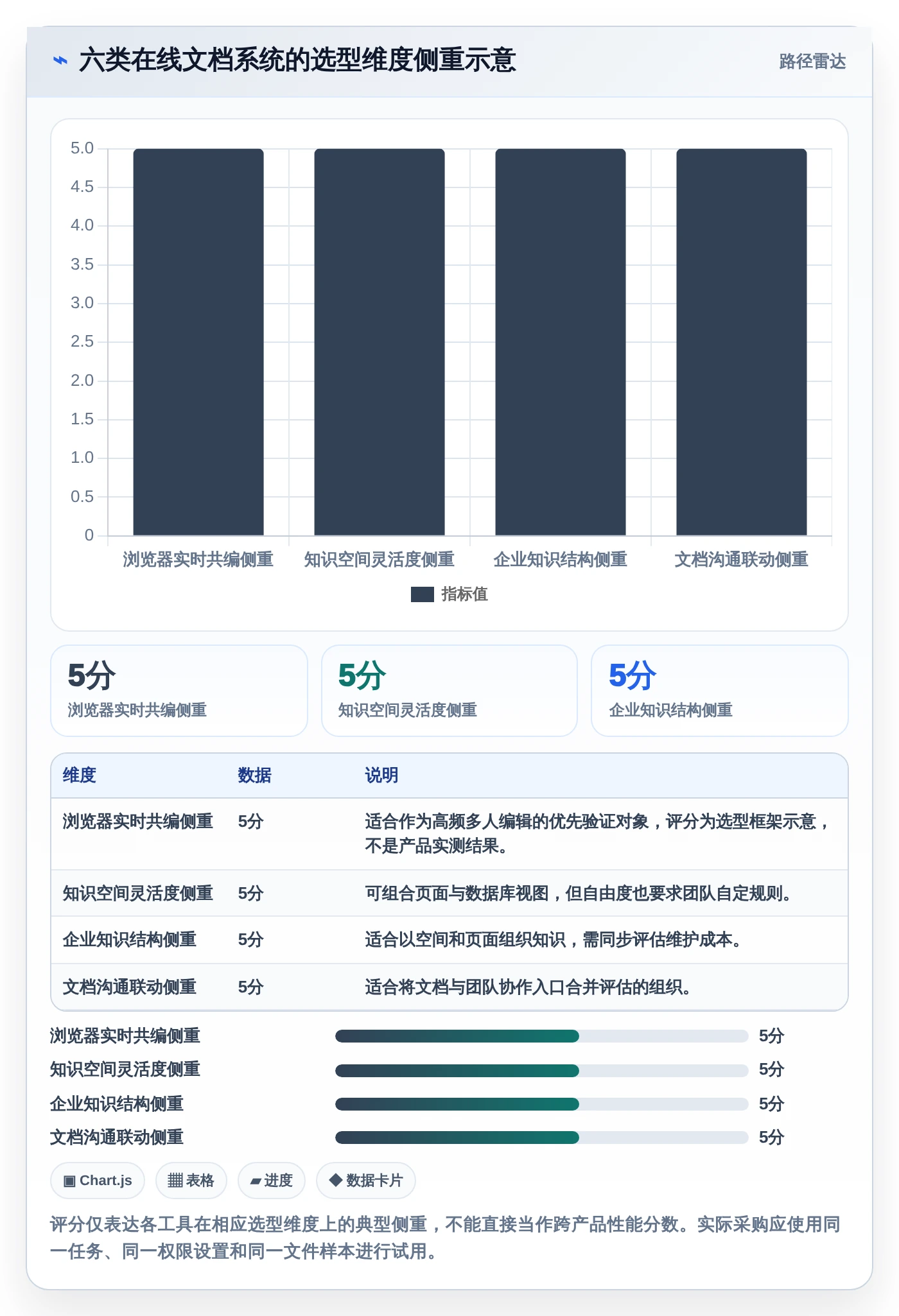 2026年效率之选：6款顶级在线文档系统工具深度对比