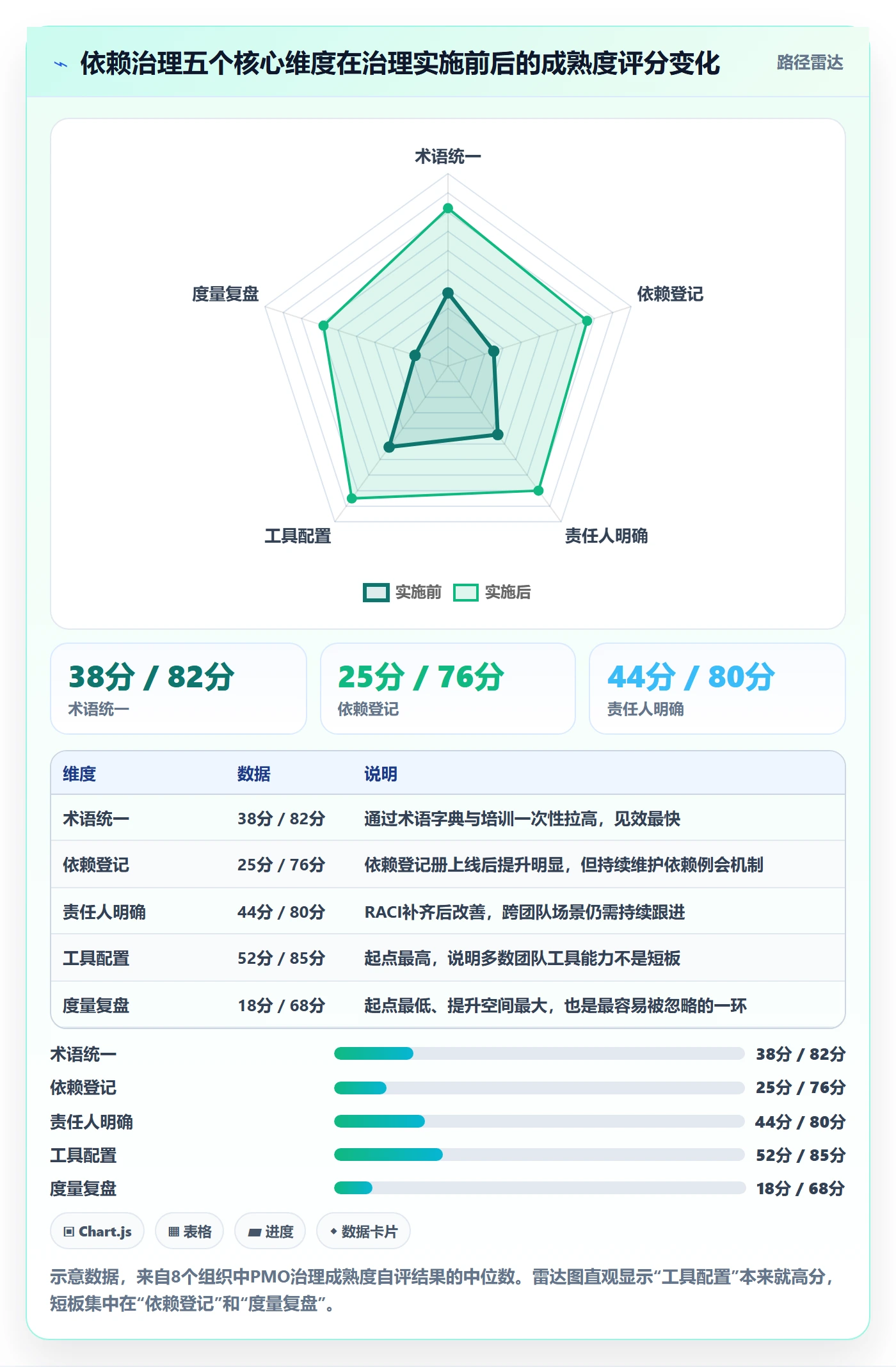 任务依赖如何做好FF？PMO落地方案与操作步骤