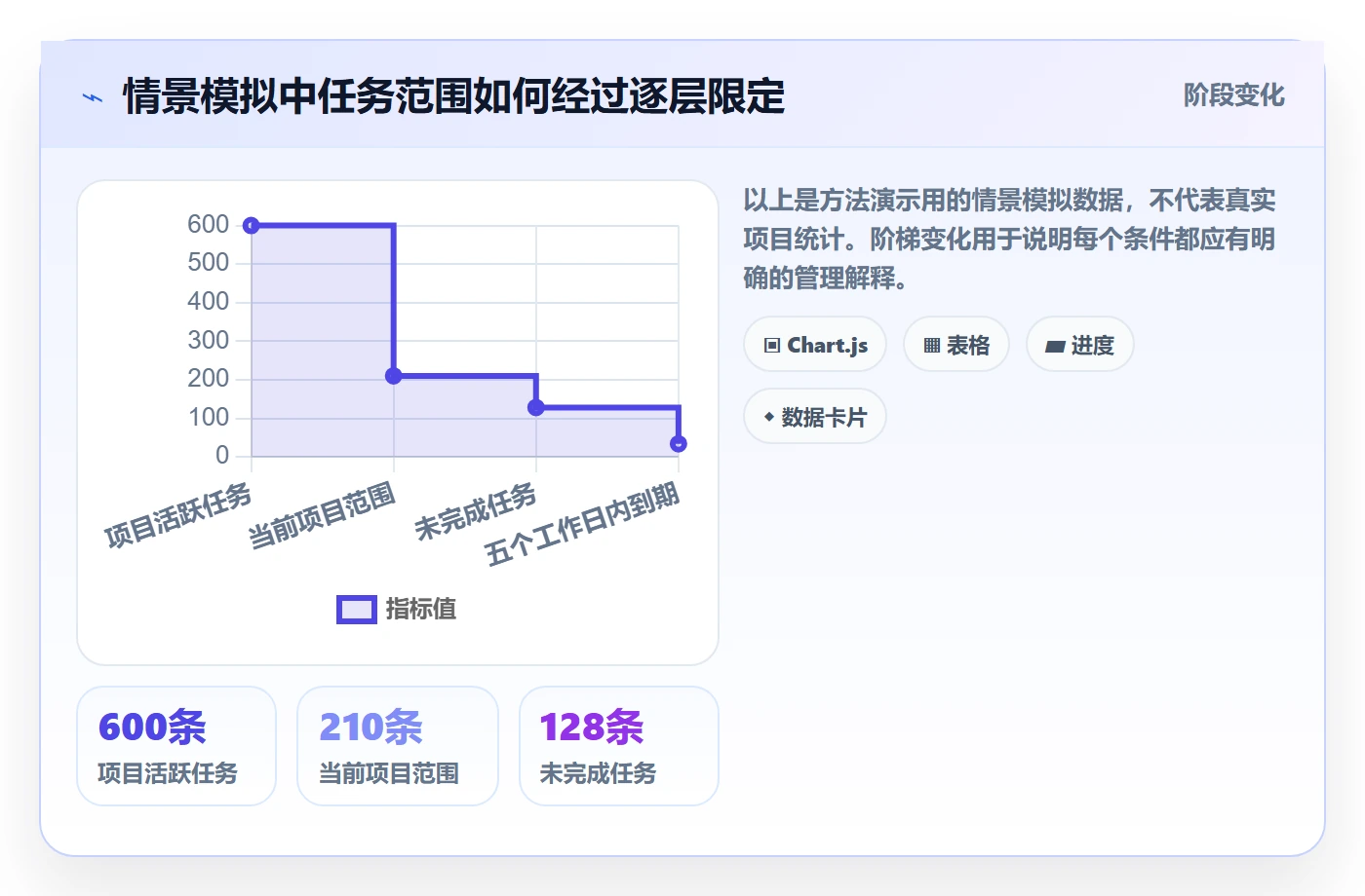 列表视图搜索全流程:项目负责人协同管理与一文讲清