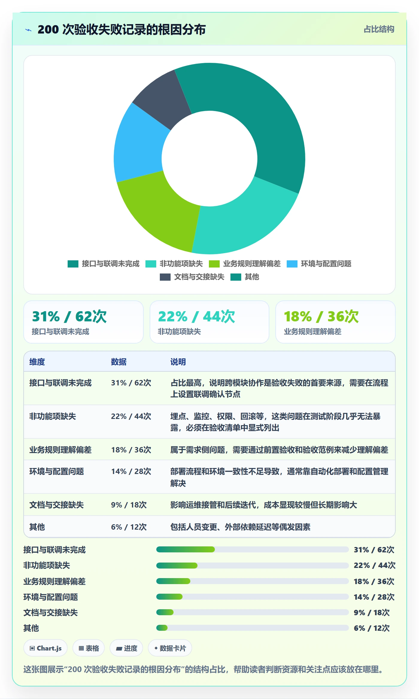 确认完成管理指南:研发团队如何做好任务验收,落地方案全流程