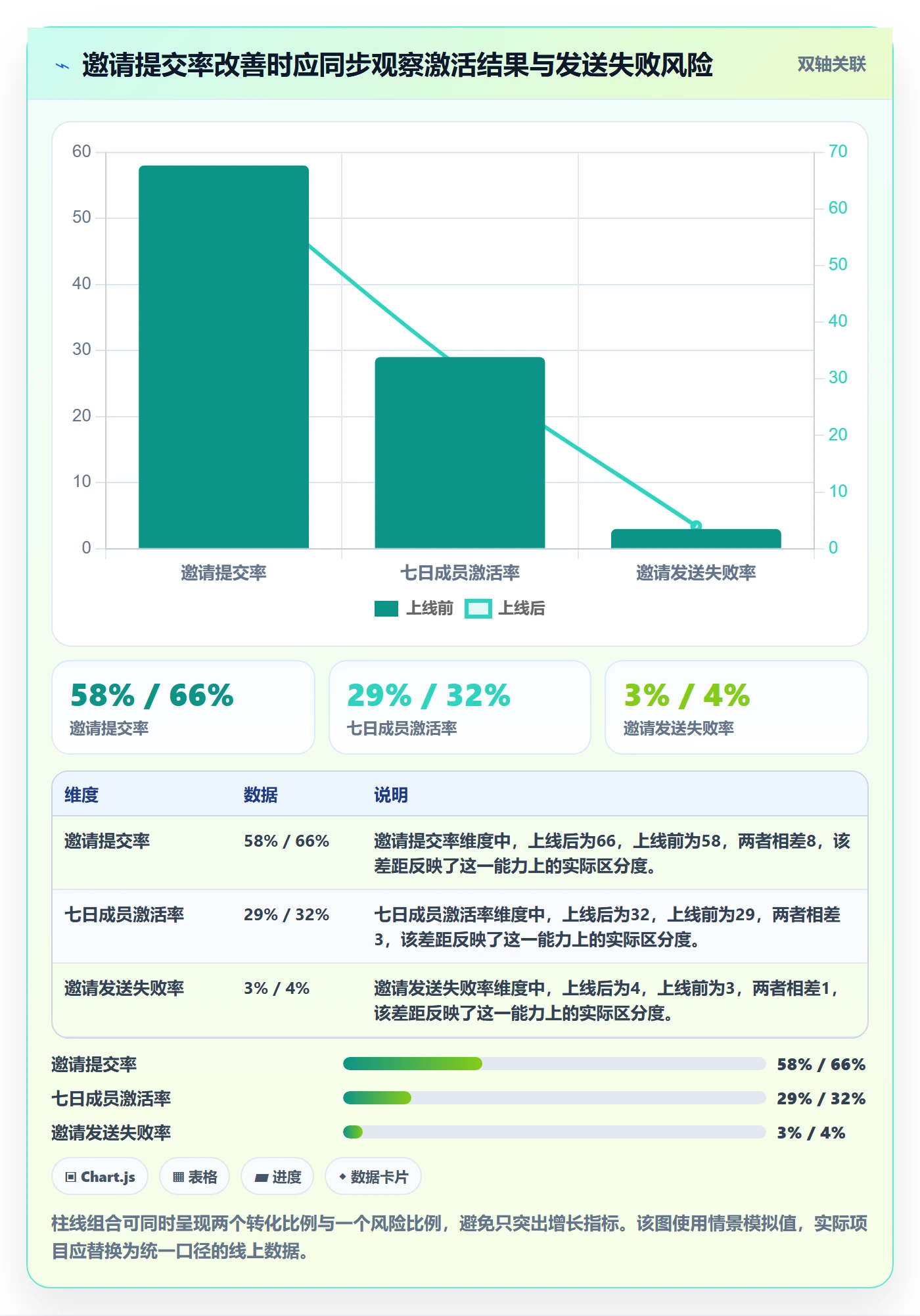 产品需求PRD教程:研发团队数据分析,避坑指南