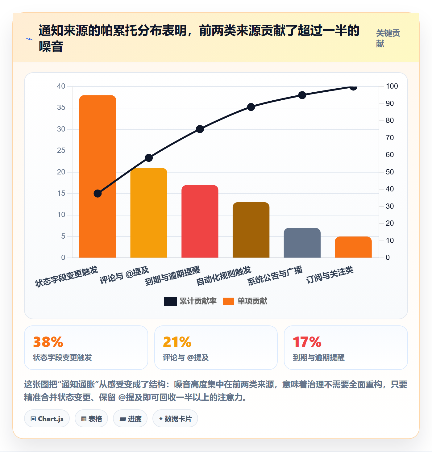 消息通知管理方法大全:项目负责人任务提醒入门指南落地清单
