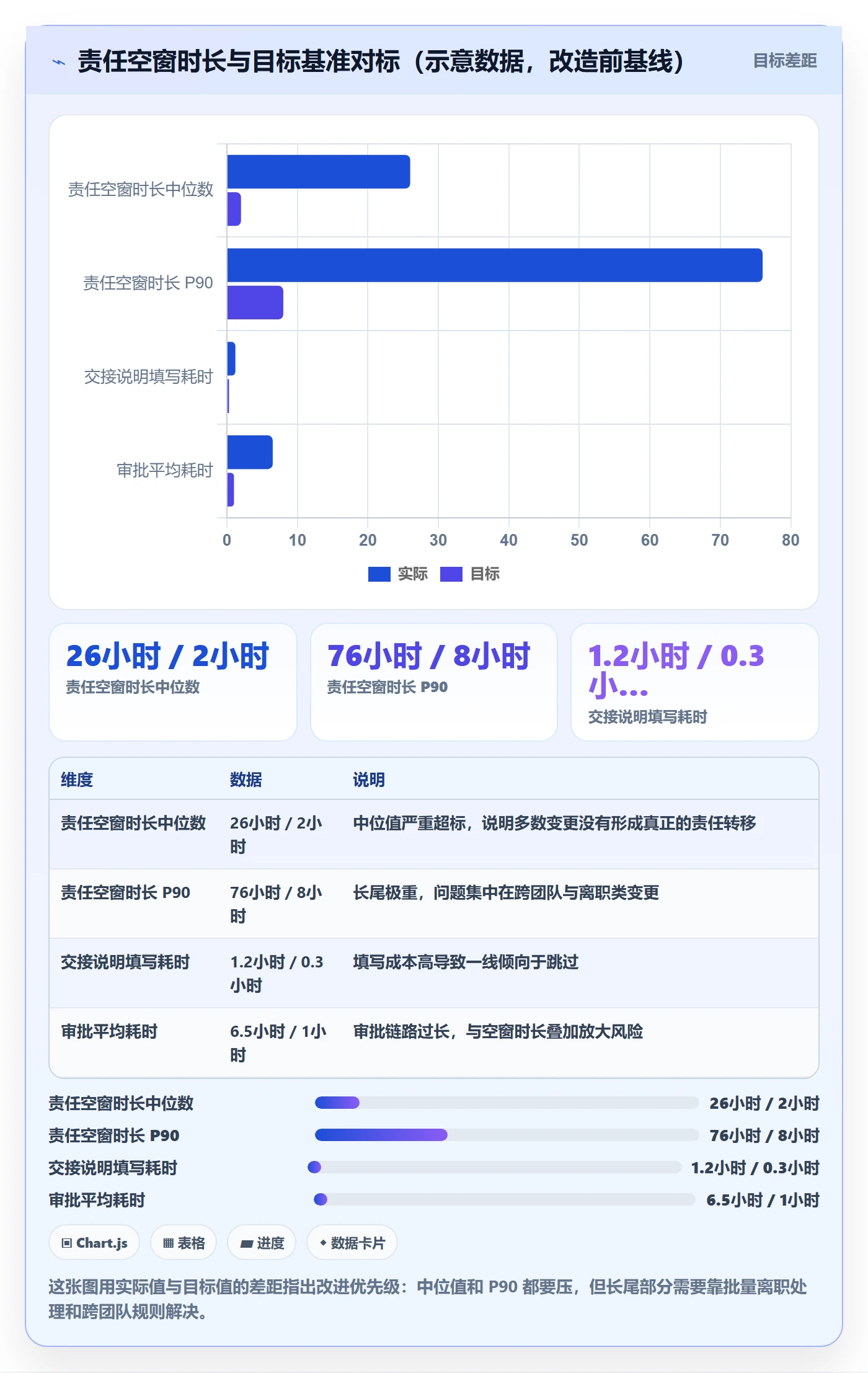 任务负责人变更流程与规范：项目负责人任务分派流程优化关键指标
