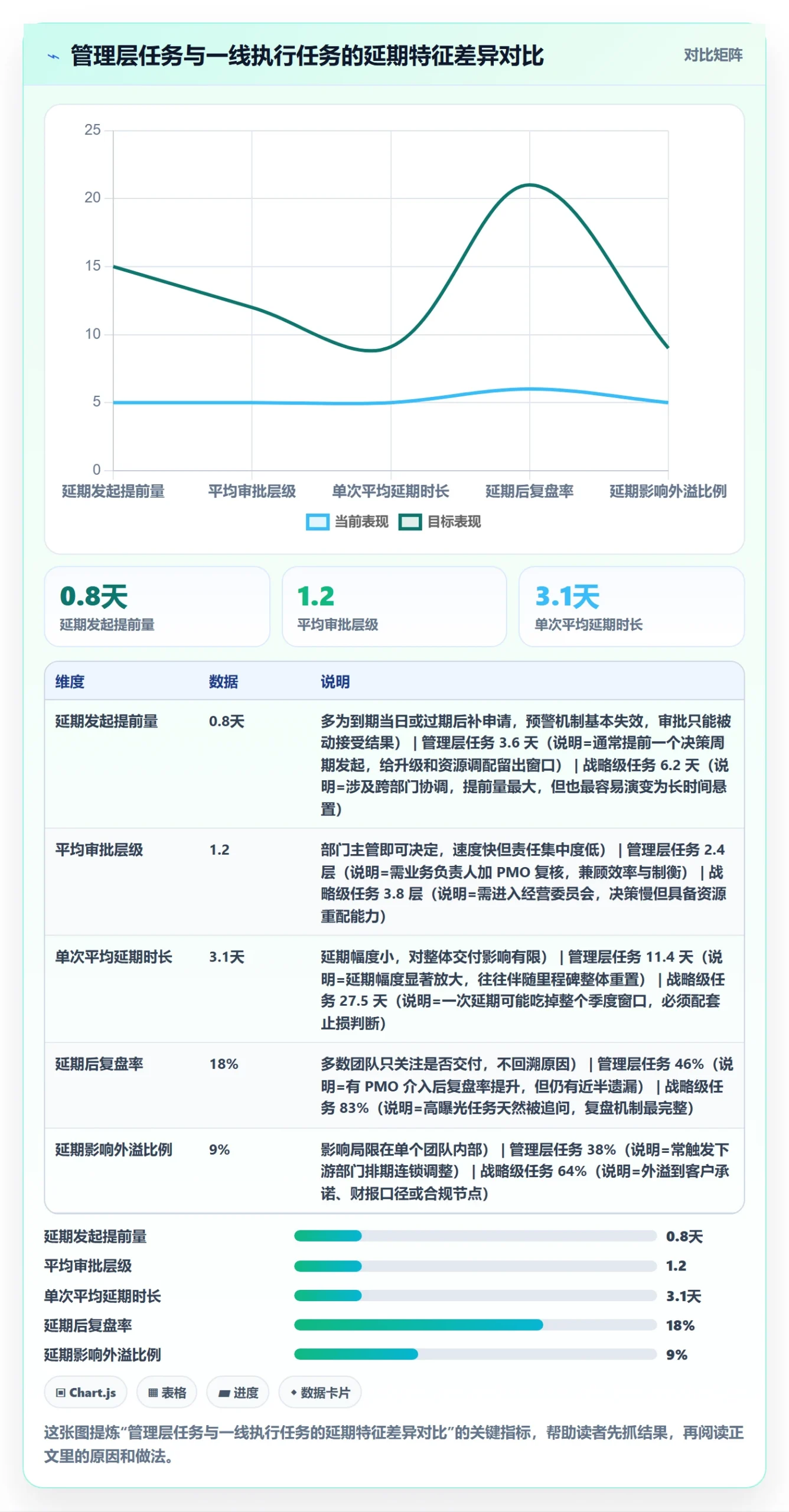 延期流程与规范：管理层任务执行制度设计关键指标