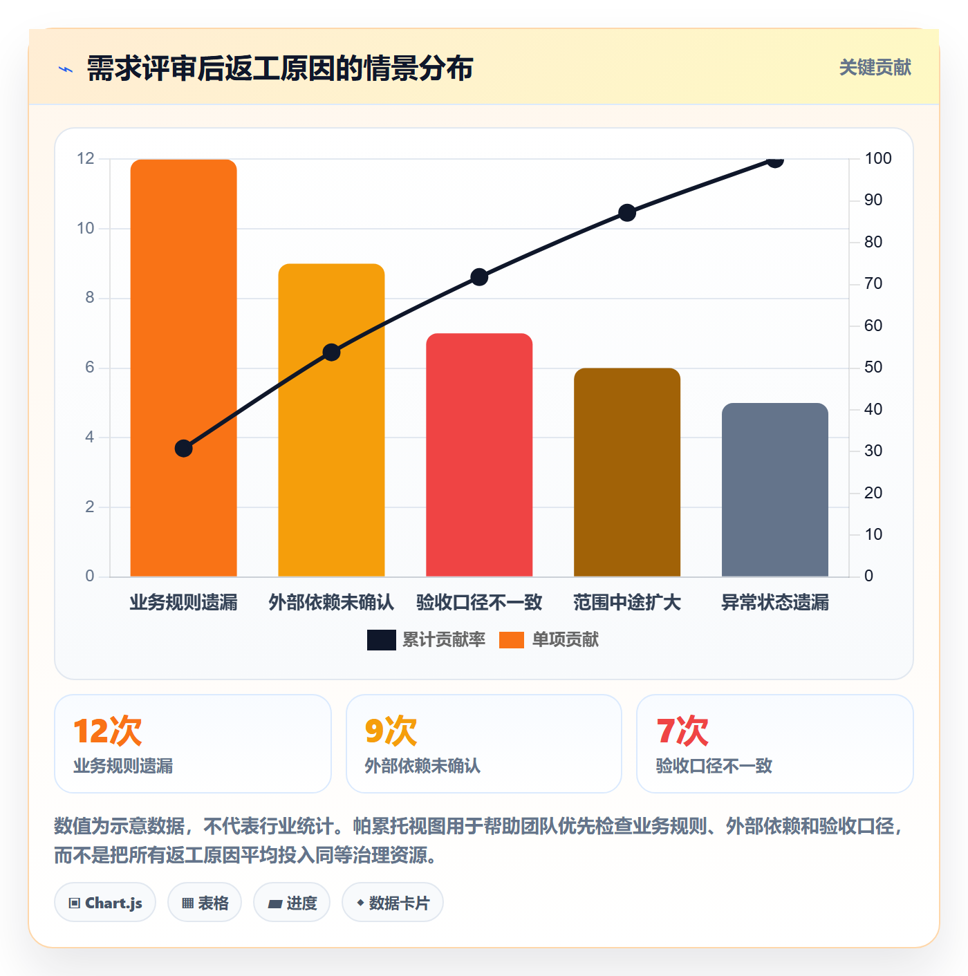 需求评审怎么做?跨部门团队数据分析:需求管理从0到1