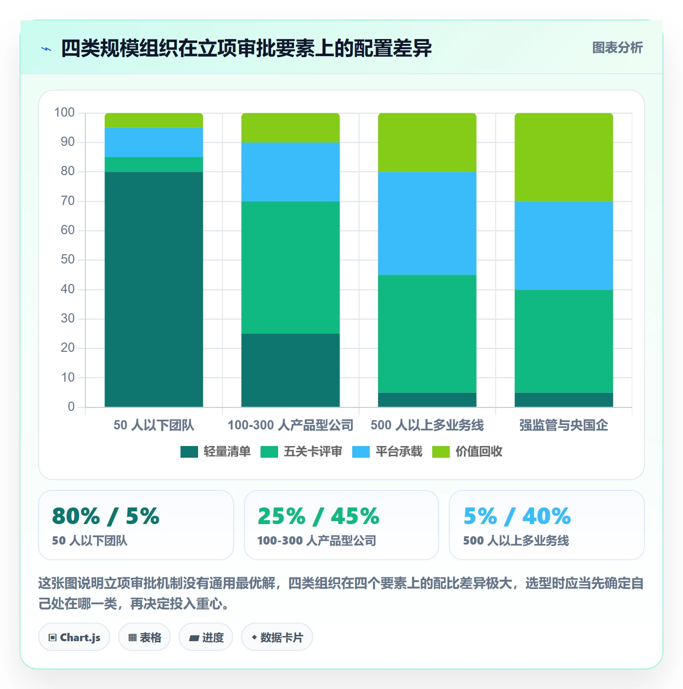 立项审批管理方法大全：产品经理项目立项最佳实践落地清单
