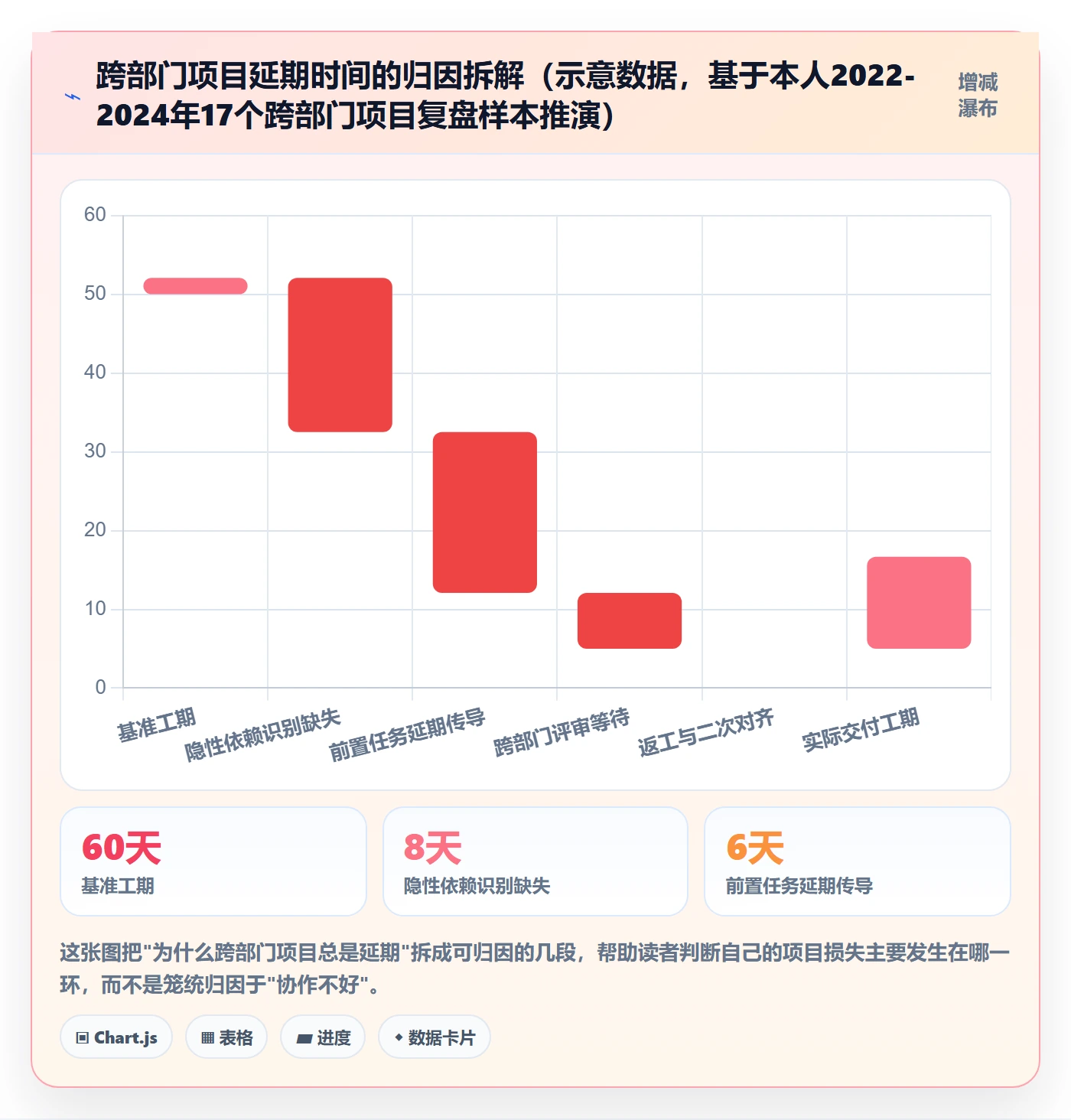 前置任务管理方法大全：跨部门团队任务依赖实操方法落地清单