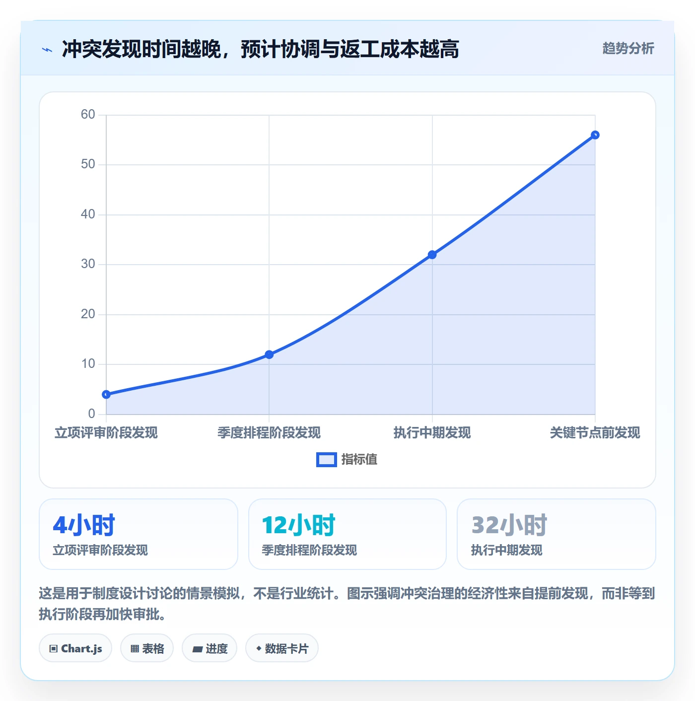 人力资源计划资源冲突全流程：PMO制度设计与一文讲清
