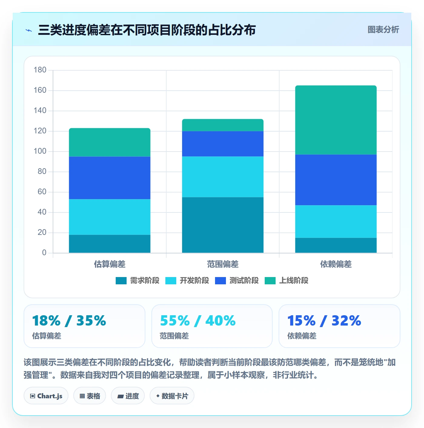 实际进度管理方法大全：产品经理进度管理最佳实践落地清单