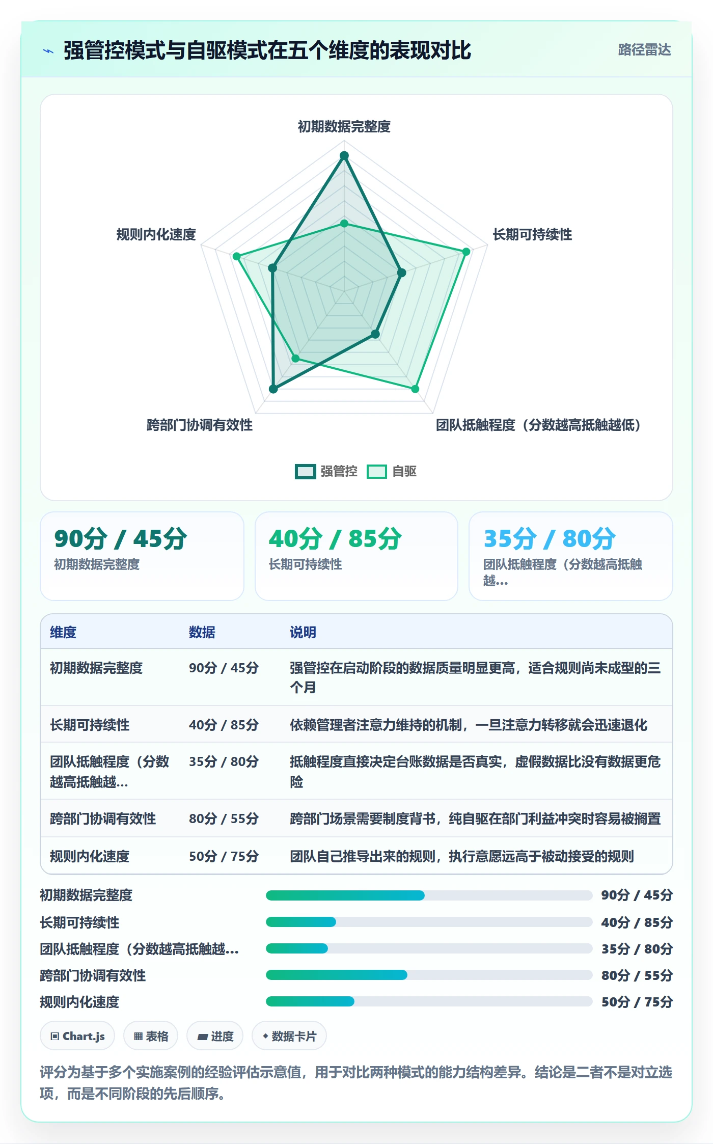依赖关系怎么做?企业管理者风险控制:任务依赖从0到1