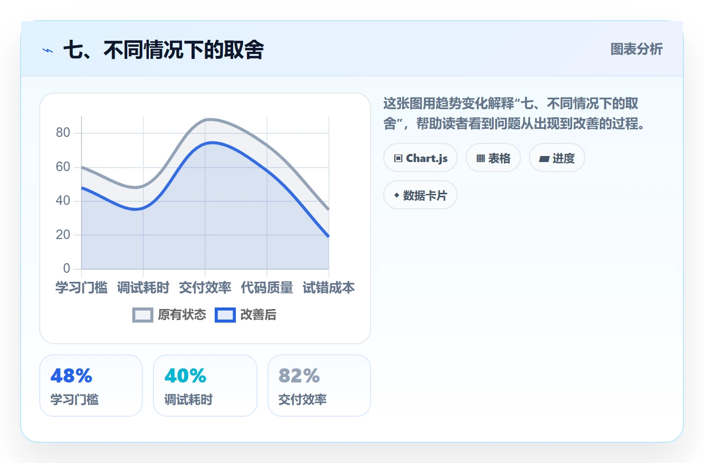 七、不同情况下的取舍