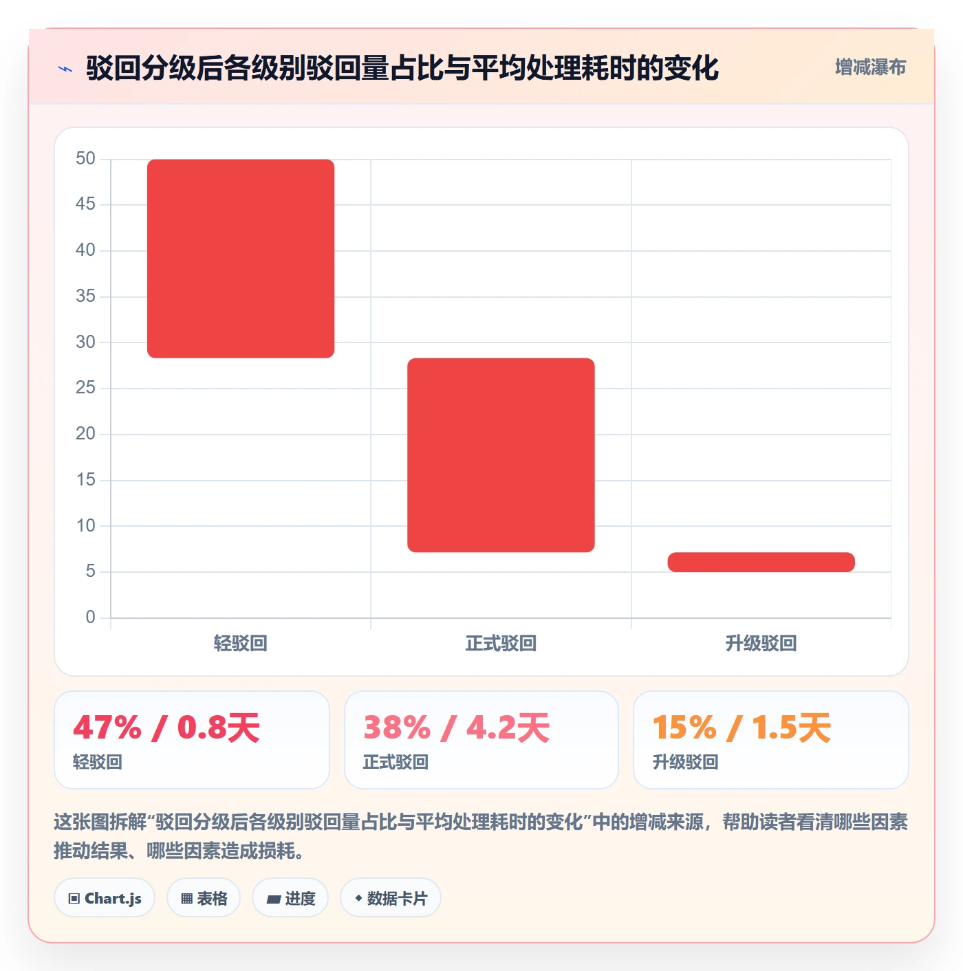 驳回管理指南:跨部门团队如何做好任务验收,风险控制全流程