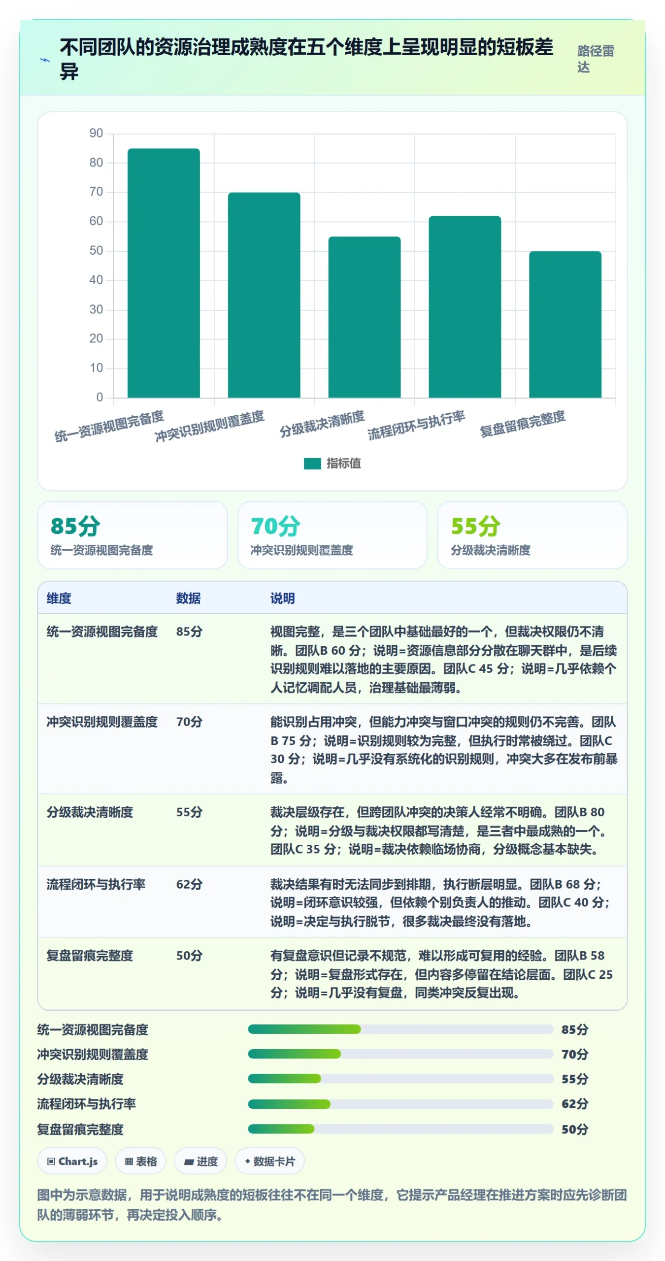 资源冲突落地方案:产品经理开展人力资源计划的制度设计案例解析