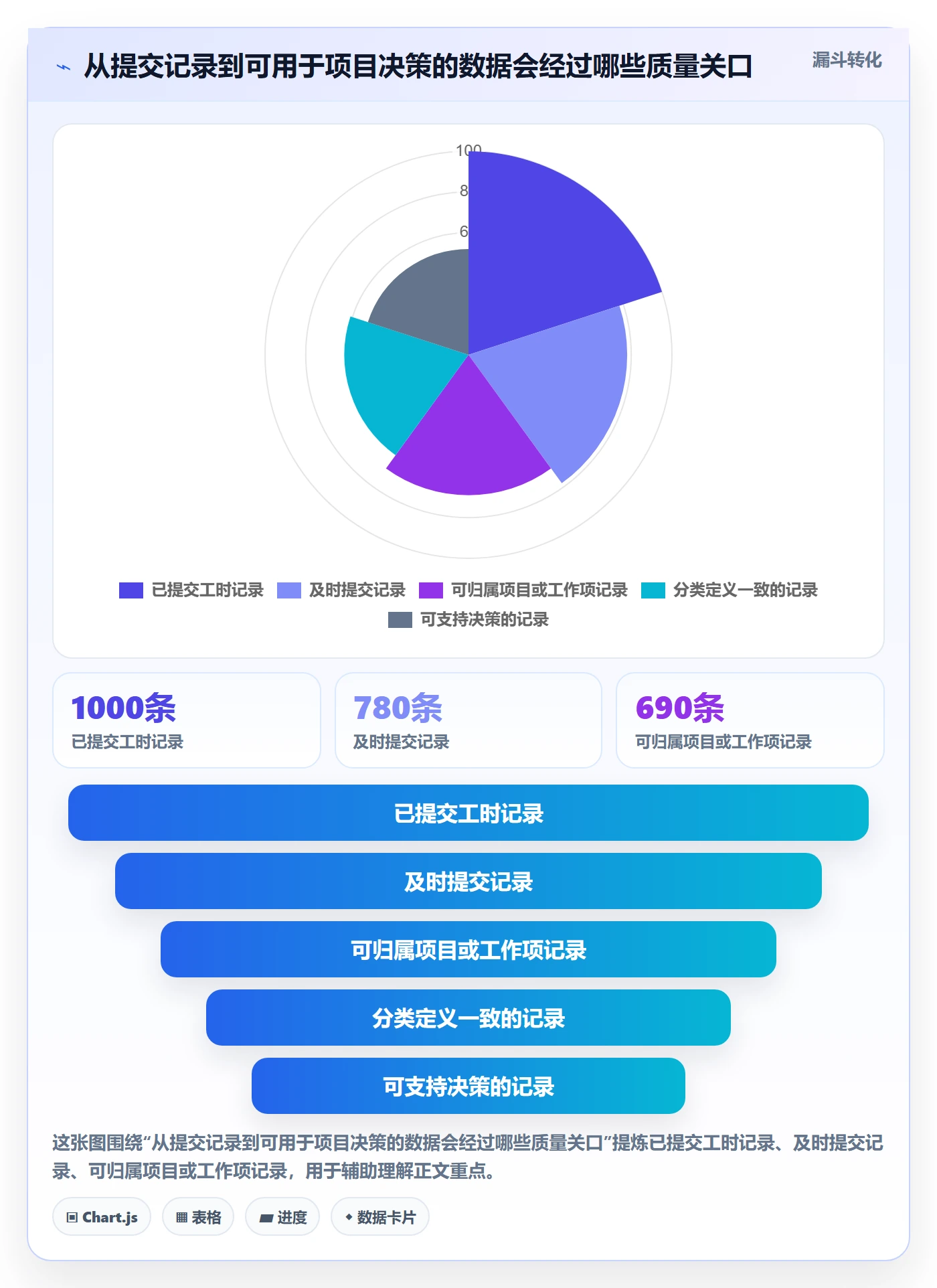 Timesheet最佳实践:项目经理工时表流程优化,常见问题