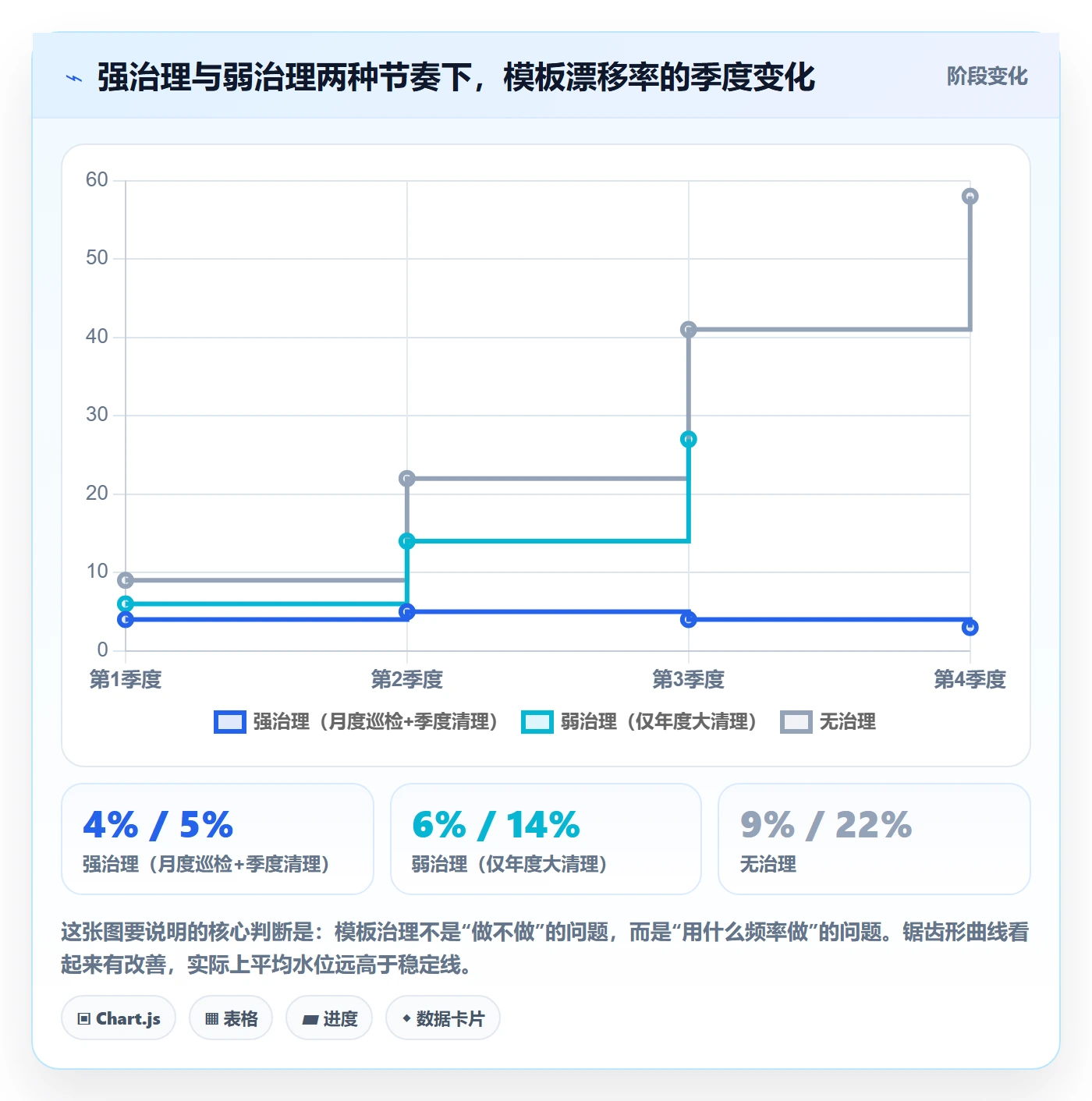 模板复用管理方法大全:产品经理项目模板协同管理落地清单