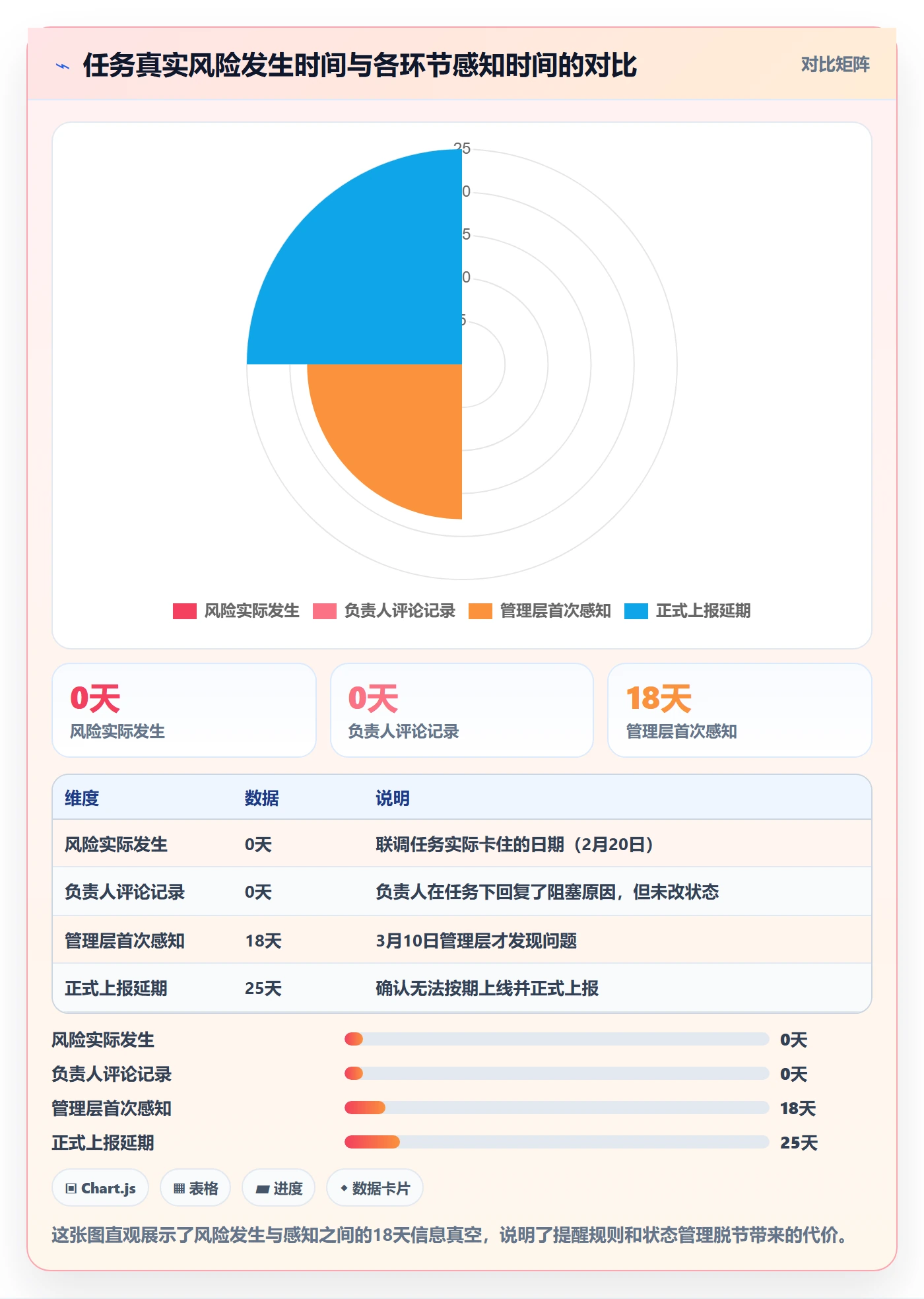 任务提醒提前提醒教程:管理层数据分析,避坑指南