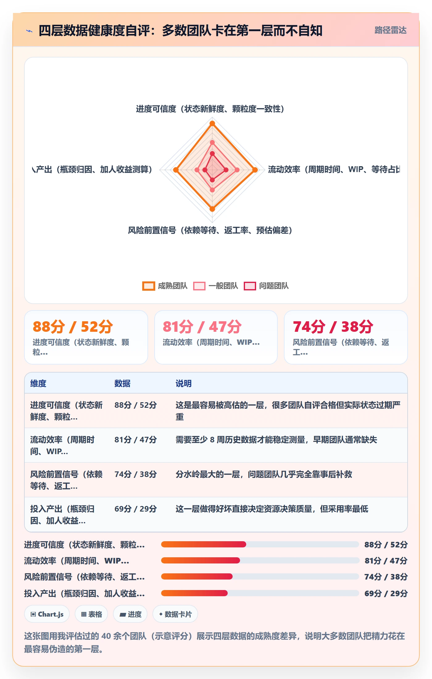 任务管理任务教程:项目负责人数据分析,避坑指南