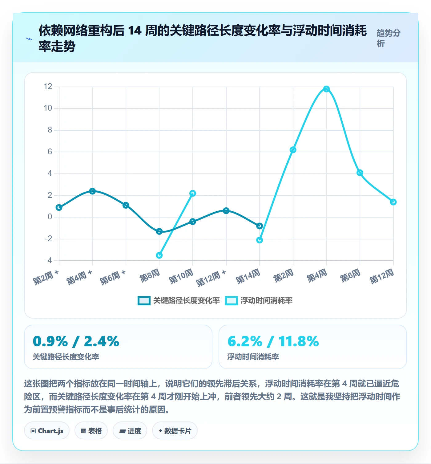 关键路径流程与规范:项目经理任务依赖实操方法关键指标