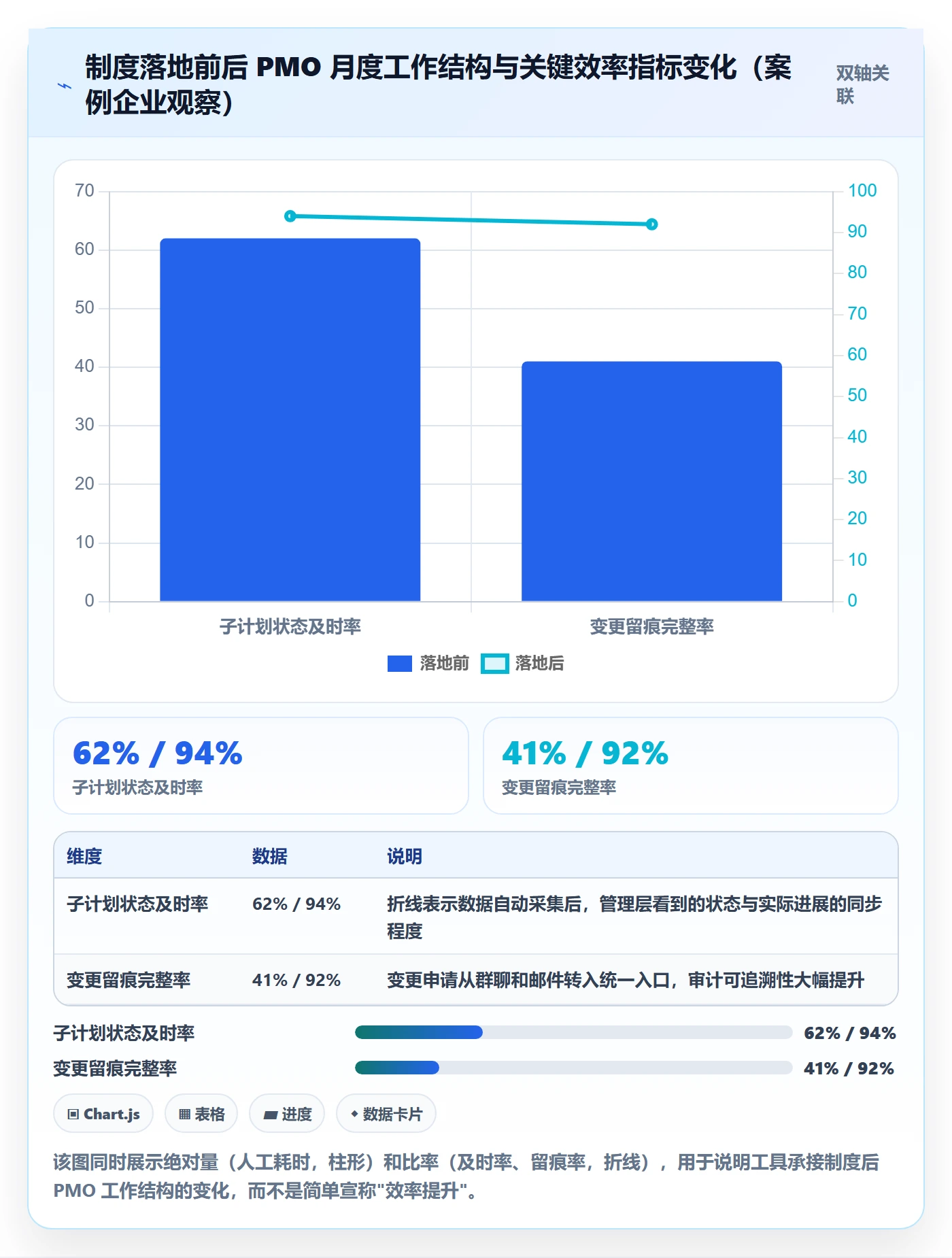 子计划流程与规范:管理层项目规划制度设计关键指标