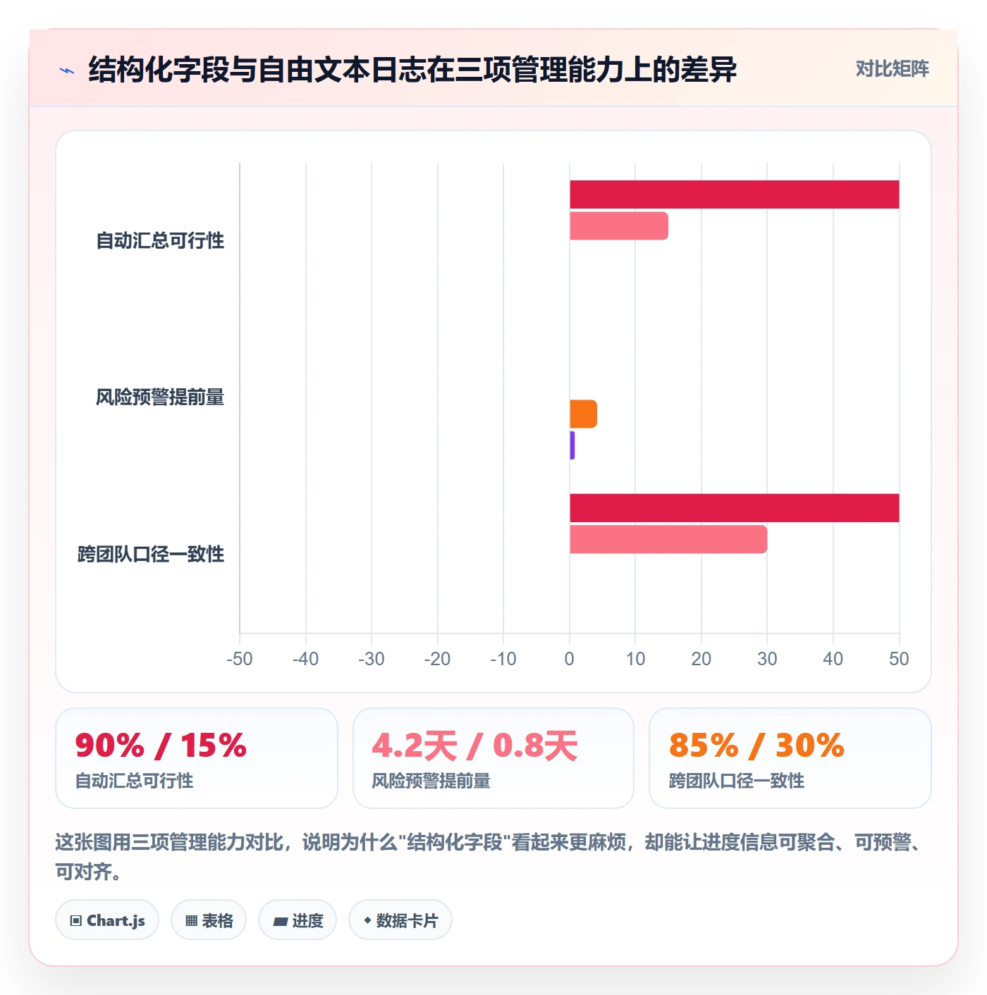 进度跟踪进度日志全流程:企业管理者最佳实践与一文讲清