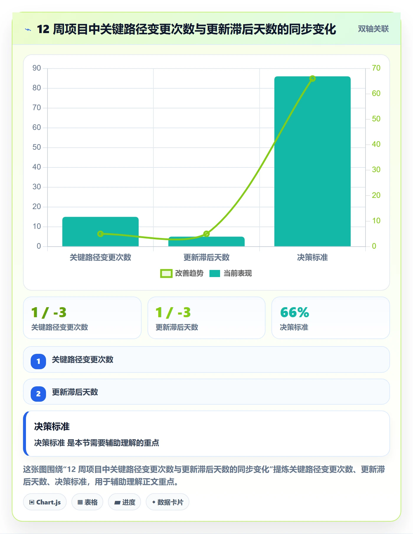 关键路径实操方法:实施团队提升任务依赖效率的最佳实践方法与模板
