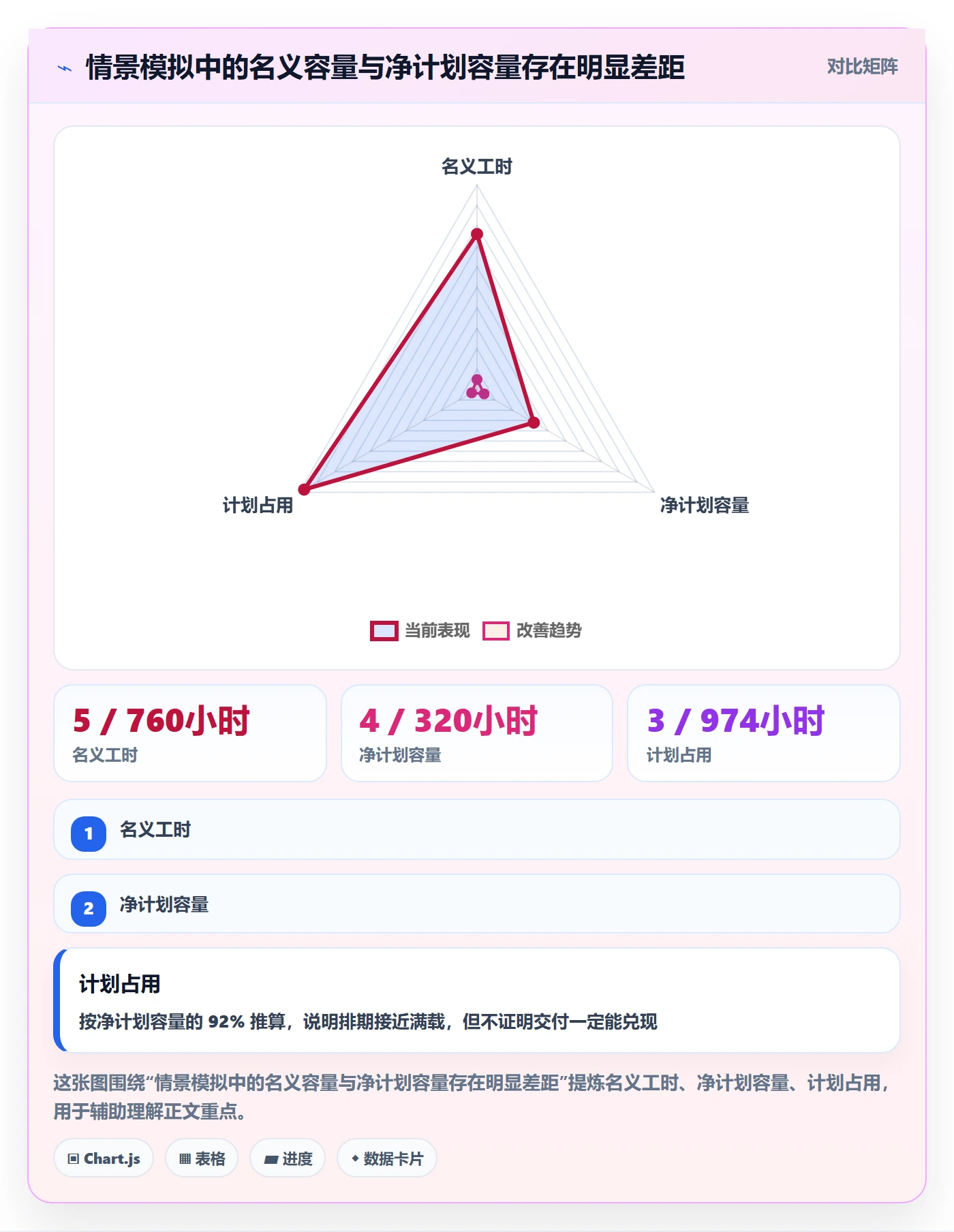 资源负载产能教程：管理层效率提升，避坑指南