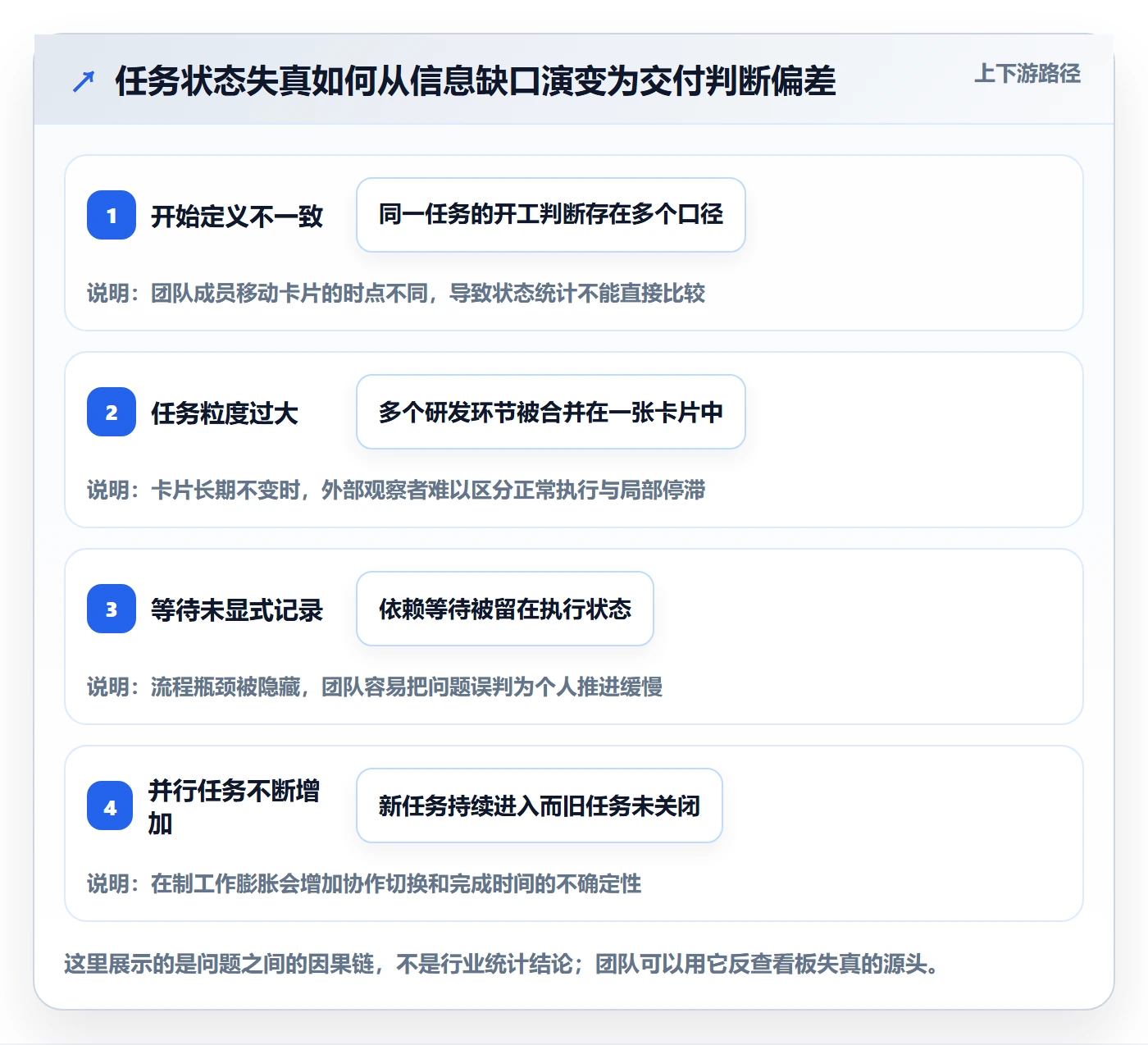 看板如何做好进行中?研发团队协同管理与操作步骤