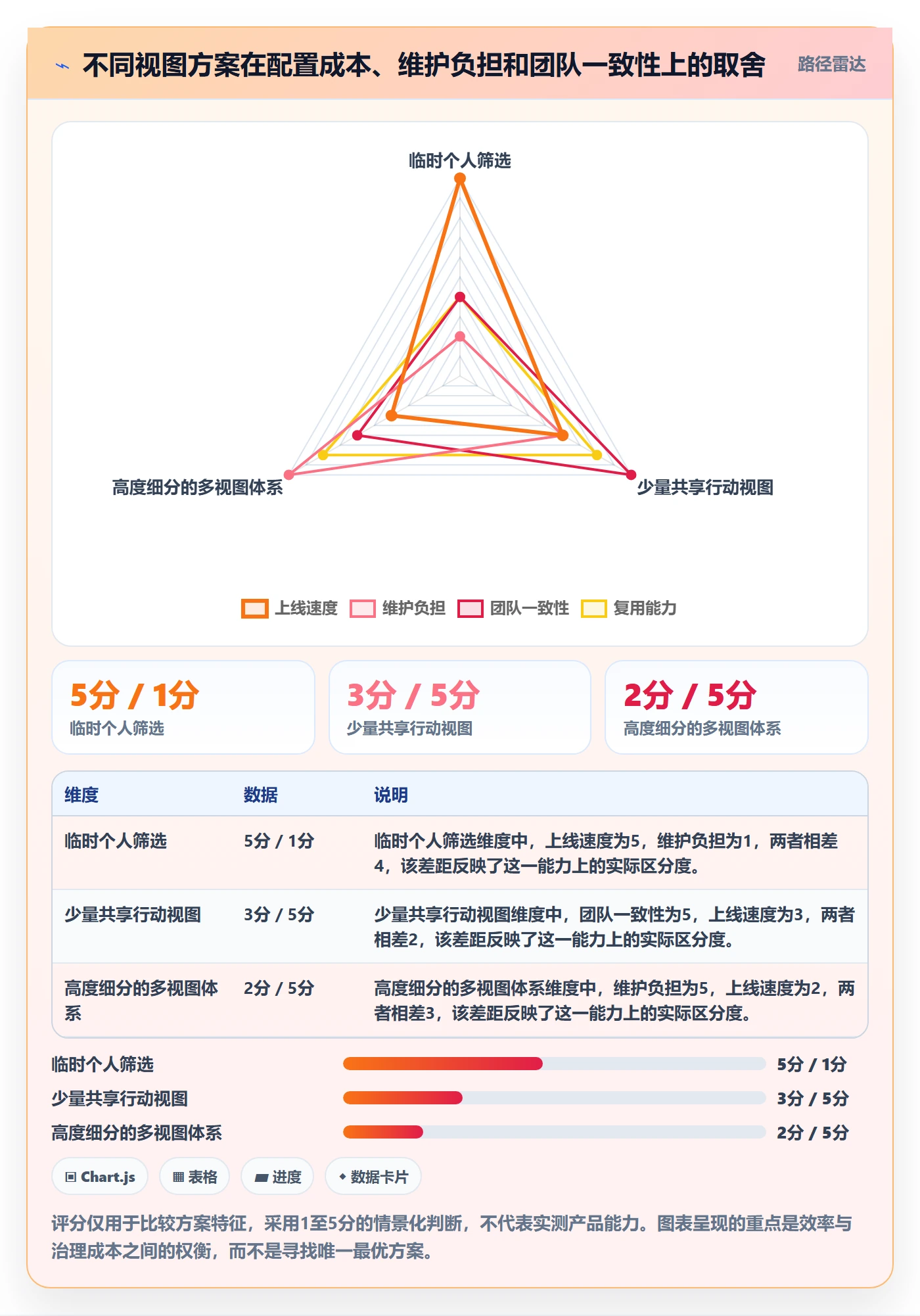 筛选实操方法：项目负责人提升列表视图效率的流程优化方法与模板