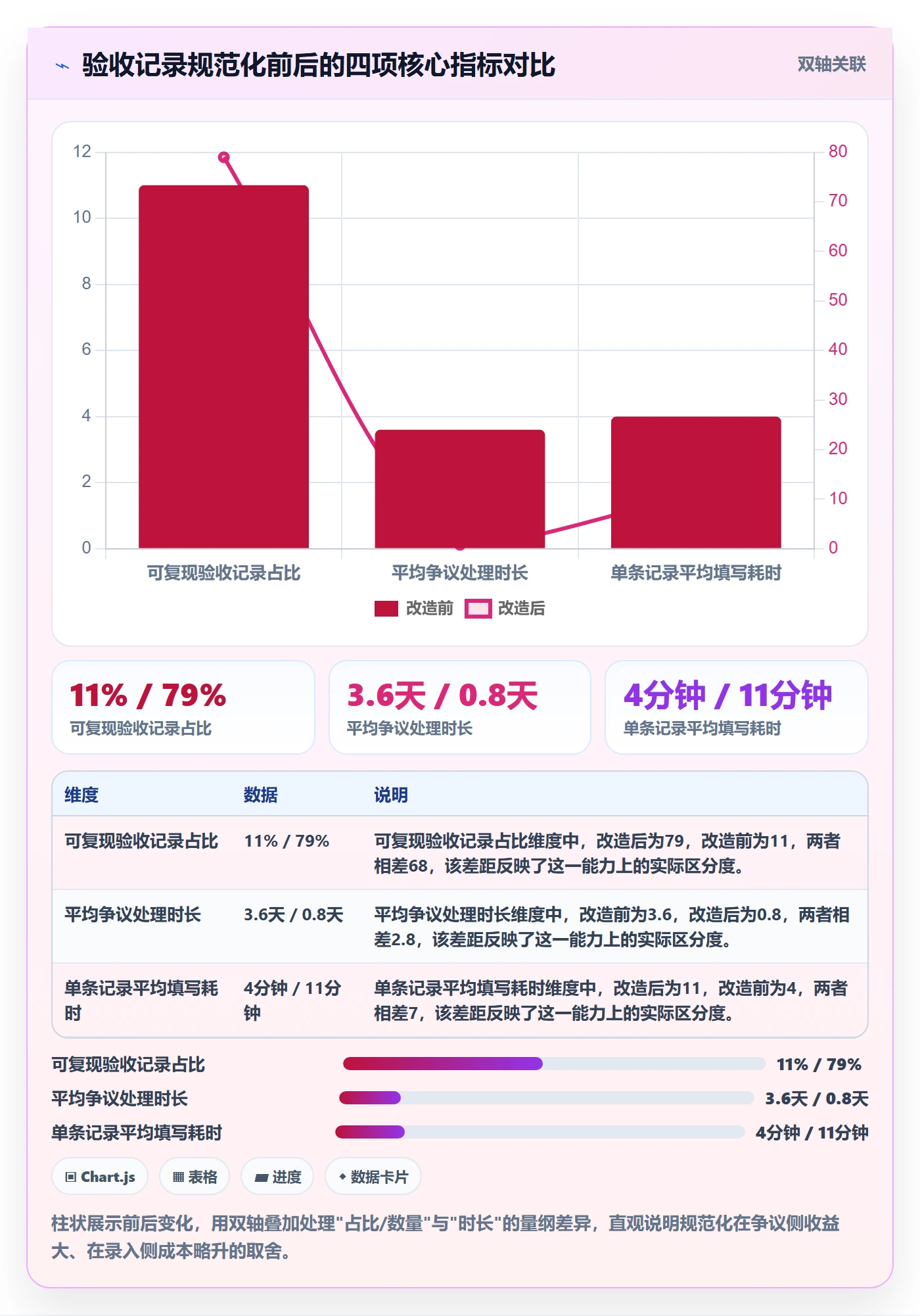 任务验收如何做好验收记录?跨部门团队实操方法与操作步骤
