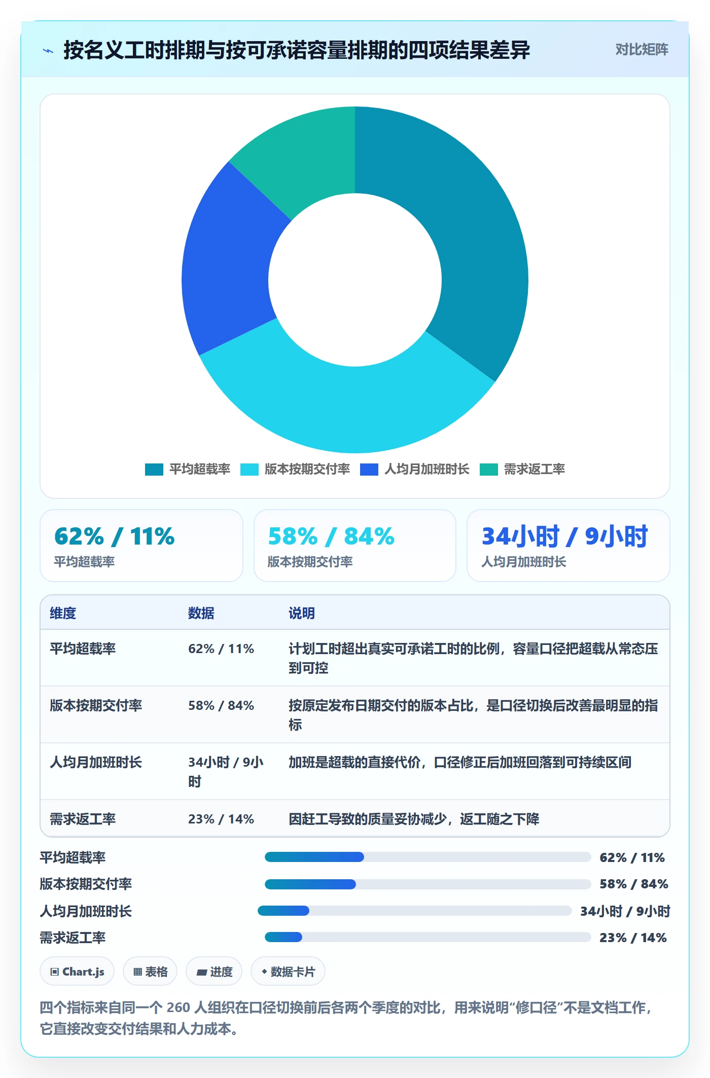 资源冲突实操方法：研发团队提升人力资源计划效率的数据分析方法与模板