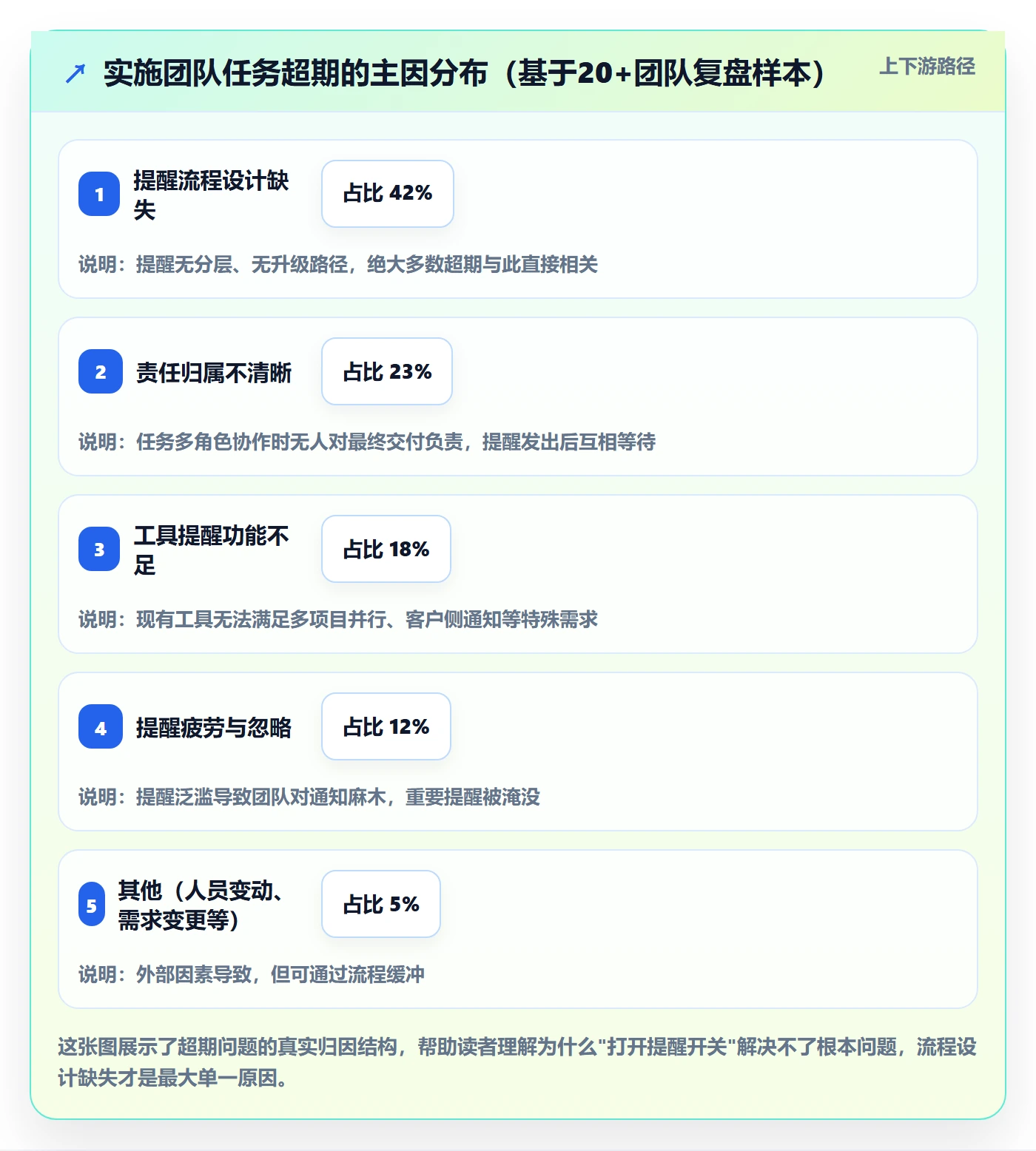 任务提醒超期提醒全流程：实施团队最佳实践与一文讲清