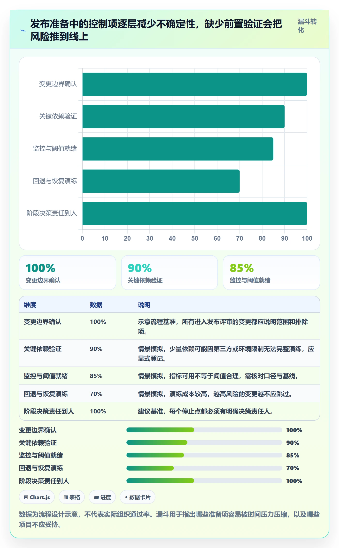 发布管理如何做好灰度发布?PMO风险控制与操作步骤