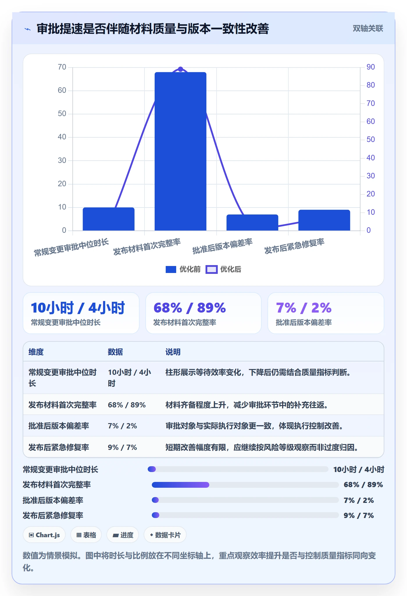 发布审批流程与规范:项目成员发布管理实操方法关键指标