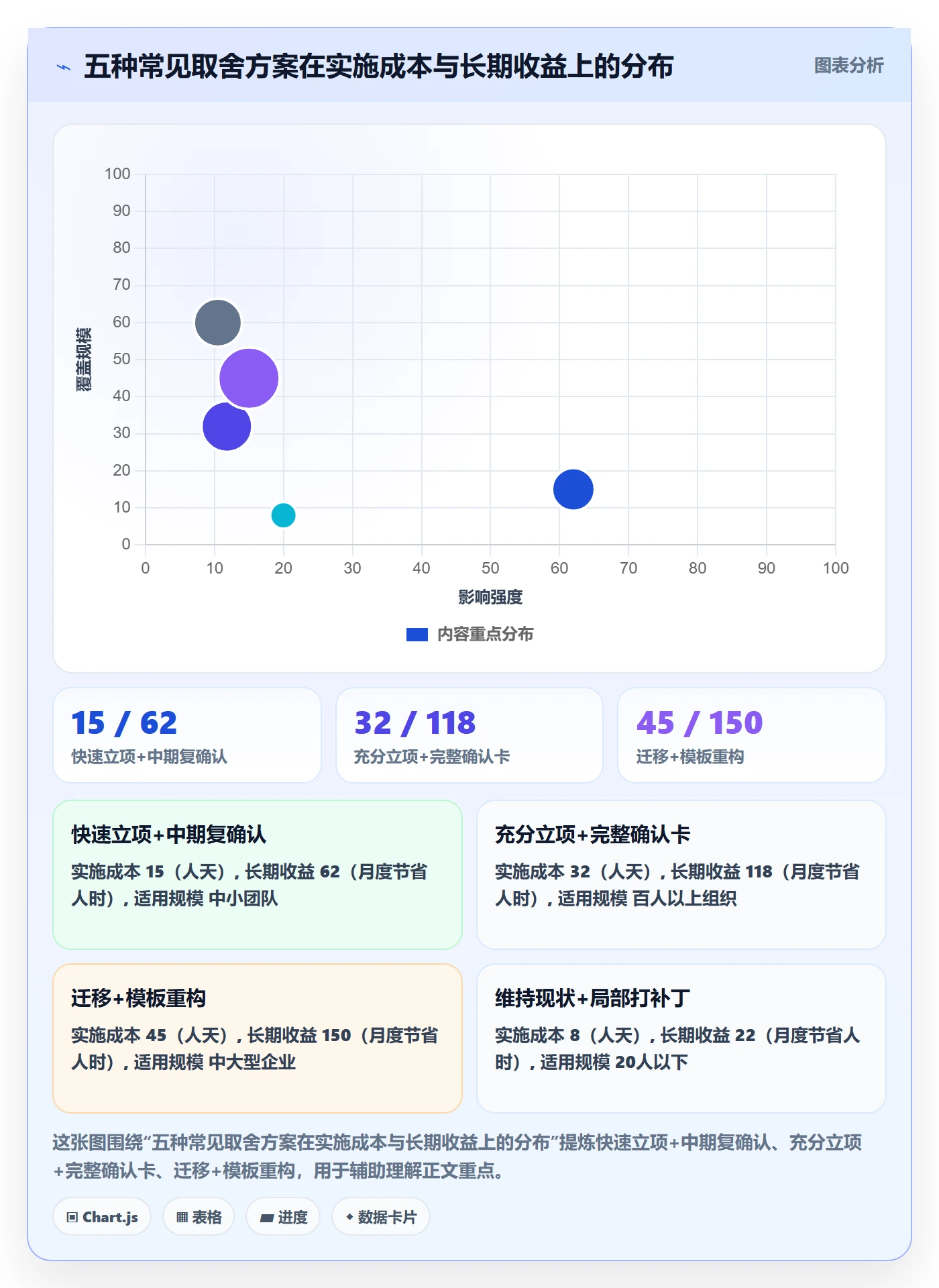 项目成员怎么做?项目成员最佳实践:项目立项从0到1