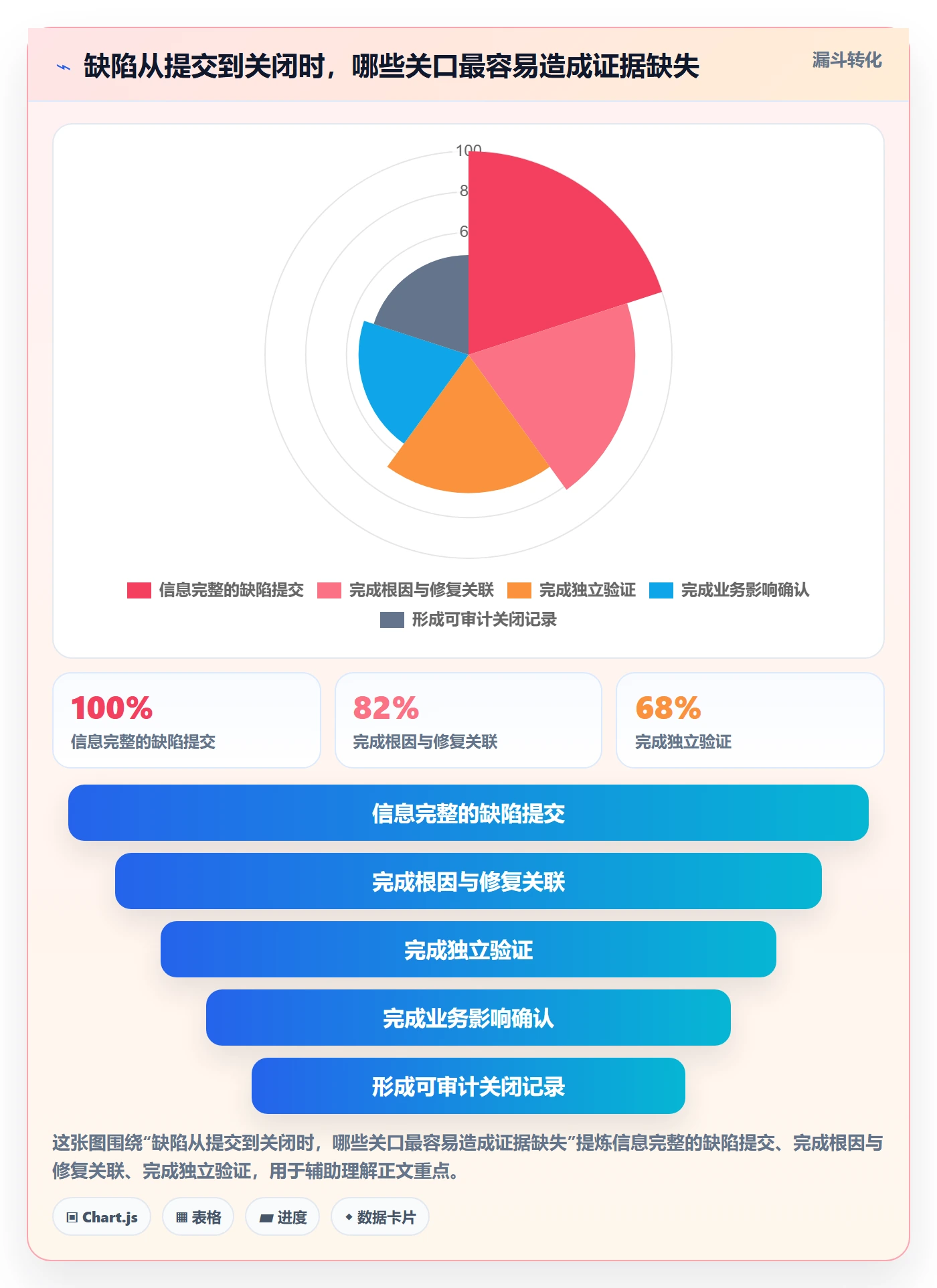Bug / 缺陷关闭全流程：跨部门团队协同管理与一文讲清