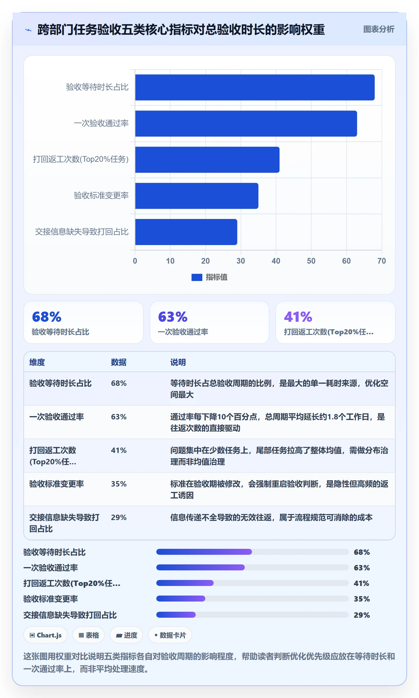 验收流程与规范：跨部门团队任务验收流程优化关键指标