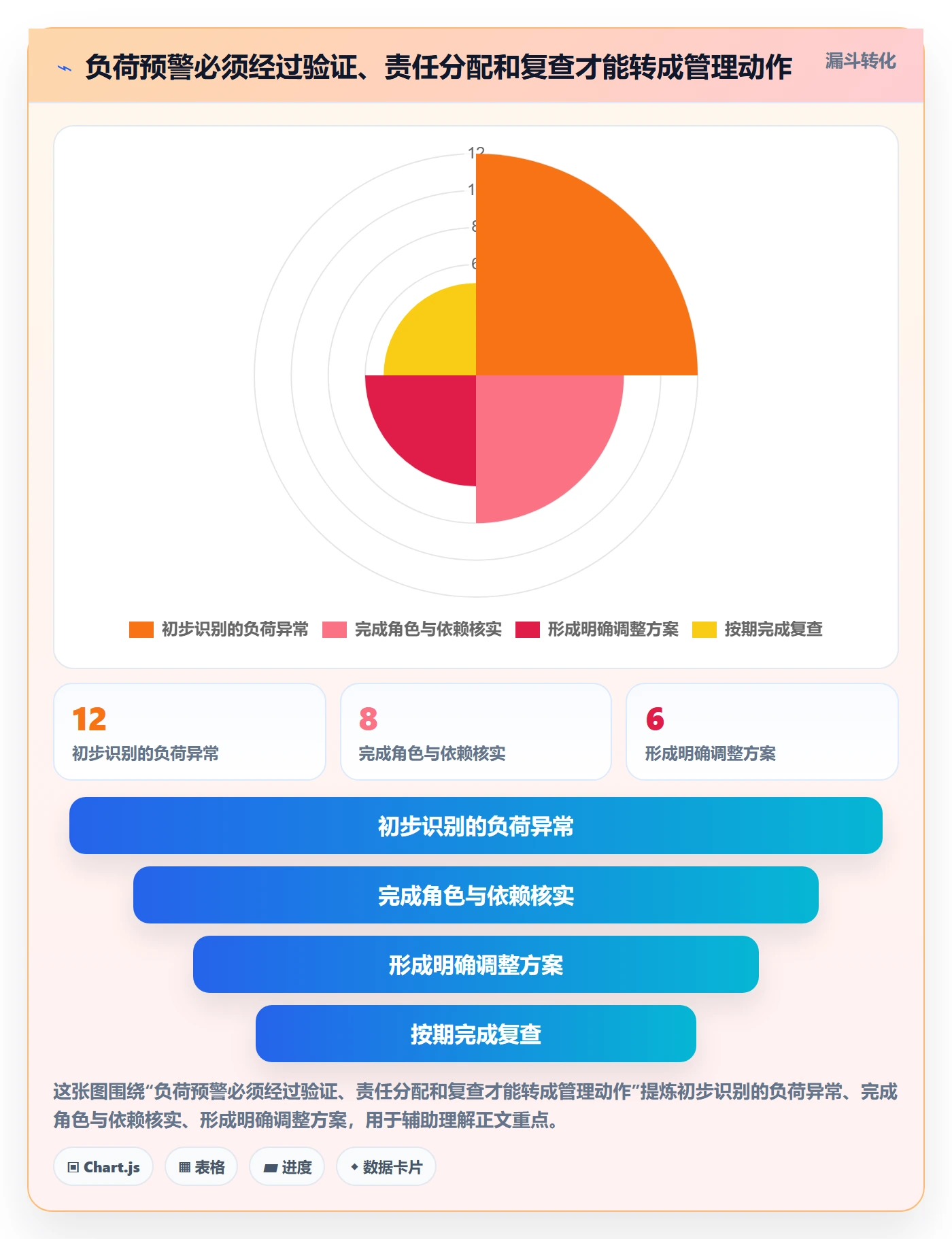 负荷实操方法:实施团队提升资源负载效率的数据分析方法与模板