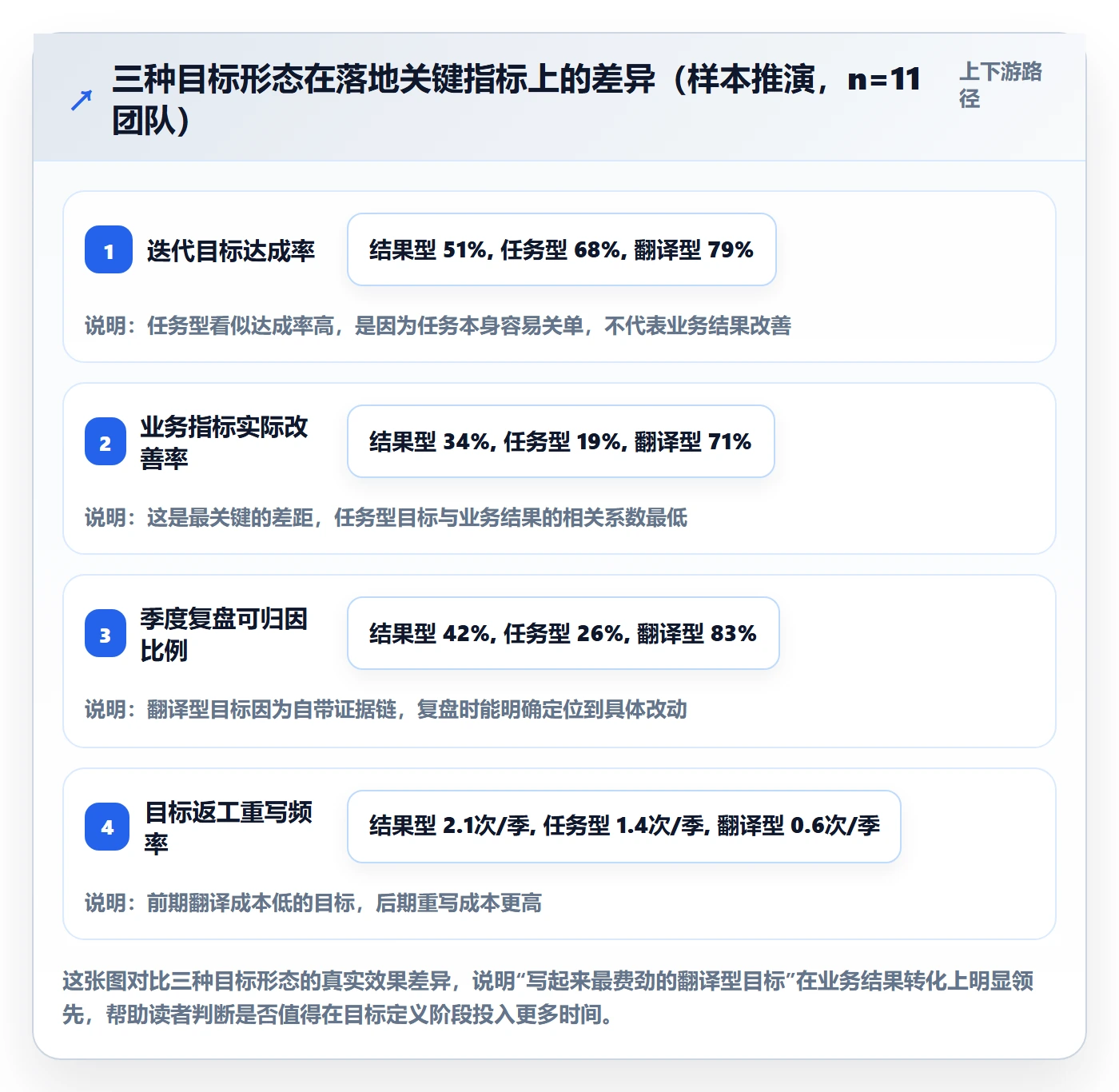 目标拆解落地方案:研发团队开展项目目标的最佳实践案例解析