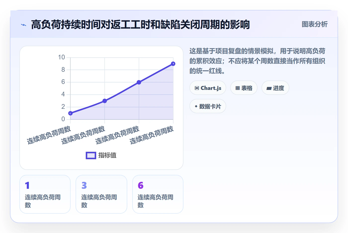 工作量流程与规范:PMO人力资源计划制度设计关键指标